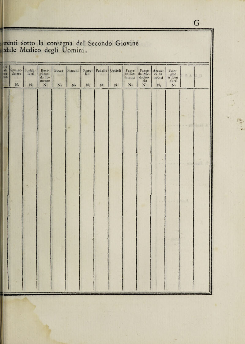 -stenti sotto la consegna del Secondo Giovine ondale Medico degli Uomini. 1,1- di Sputac- Scalda Reci- Bocce Fiaschi S^ato- Padelle Orcioli Fasce Fasce Arcuc- no chiere letti pienti lini da De- da Me- ci da >ro~ da fo- liranti diche- morti i mente » ria Stan¬ ghe e loro 1 erri
