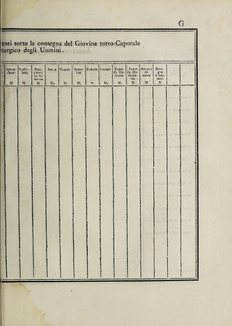 enti sotto la consegna del Giovine totto Caporale rurgico degli Uomini. Spuiac- Scatti > Reci- Bocce Fiaschi Scato- Padelle Orcioli 'fasce Fasce Arcncci Stan- t Ilice: tetti pienti Imi da De- da Me da ghe da fo- tiranti diche- morti e loro mente ria itrri N . N N N. N. N- N N. N. N N N i