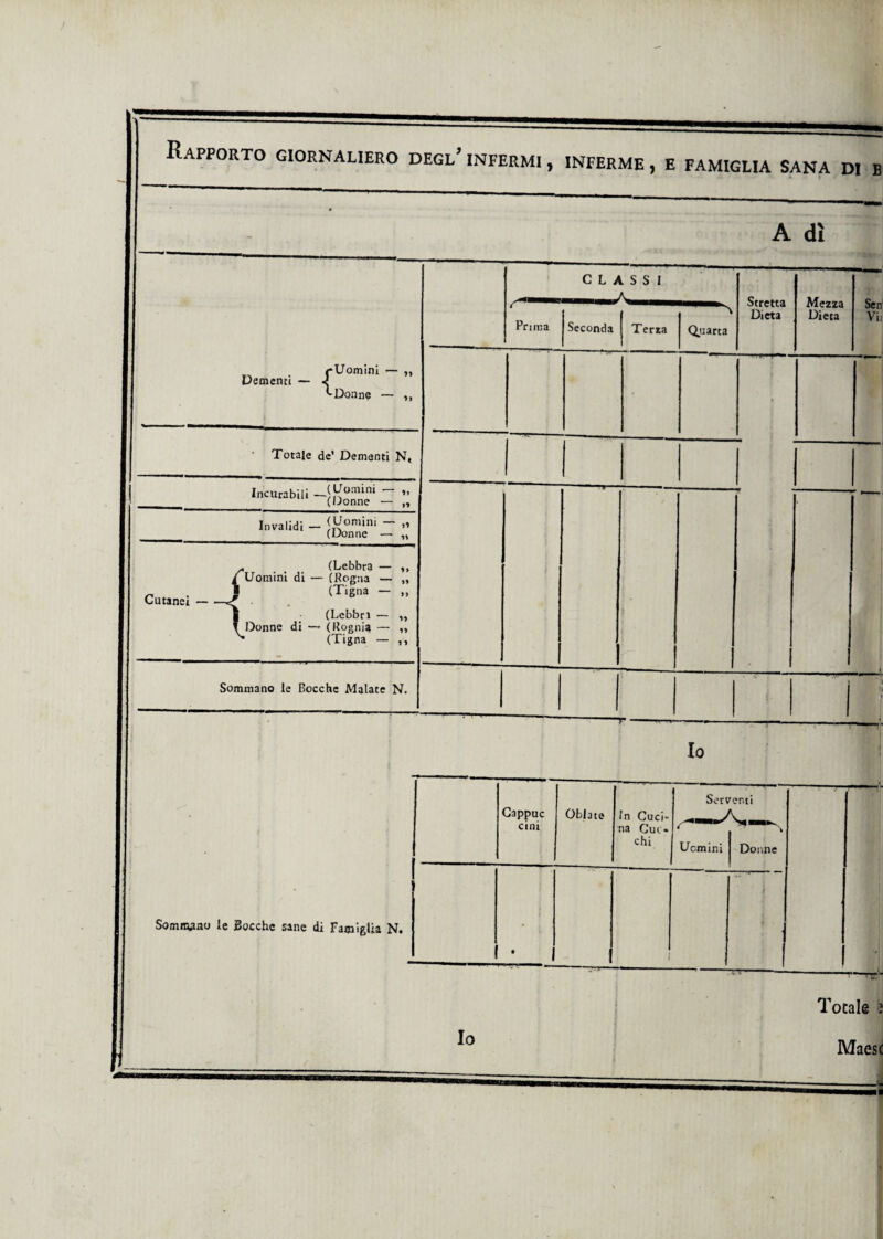 Rapporto giornaliero degl’ infermi , inferme , e famiglia sana di b Sommano le Bocche sane di Famiglia N. A dì Io Io . /-Uomini — „ Dementi — '-Donne — ,, CLASSI Stretta Dieta Mezza Dieta Prima Seconda Terra A Quarta Sen Vii I Totale de’ Dementi N, 1 Invalidi - - „ (Donne — n * . (Lebbra — ,, /Uomini di — (Rogna — „ Cutanei -J <T'SM “  | (Lebbri — „ ? Donne di — (Rognia — ,, V* (Tigna — ,, Sommano le Bocche Malate N. - . | -; u f Cappuc cini Oblate In Cuci¬ na Cut* chi ' ' Seri ,-- Uomini tenti Donne • 1 f T* Totale i Maesc