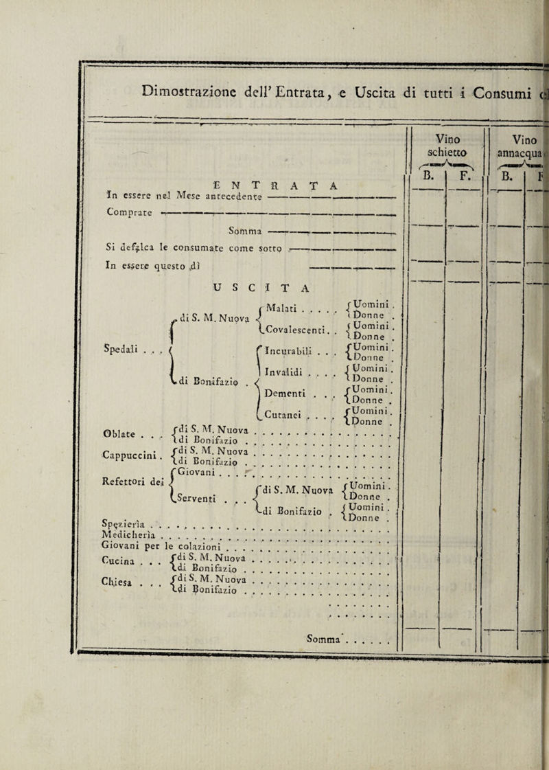 .. -■ Dimostrazione dell’Entrata, e Uscita di tutti i Consumi e] E N T In essere nel Mese antecedente RATA Comprate Somma Si defalca le consumate come sotto - In essere questo tdì U S C I T Spedali f di S. M. Nuova r Malati.forniti ) (Donne 1 Covalescenti. L \ Incurabili Bonifazio Invalidi ] Dementi Cutanei , i Gblate di S. M. Nuova Bonifazio . rdi Idi ( Uomin \ Don ne {Uomini Donne f Uomini *• Donne {Uomini Donne f Uomini (.Donne Cappuccini. Nuova rr lai Bonifazio . Refettori dei f Giovani . . . («Serventi . . ’di S.M. Nuova (domini IDonne -di Bonifazio Spezierìa ............ Medicherìa. Giovani per le colazioni . . . Cucina . . . S M ^fUov.a la isomrazio < Uomini IDonne f di ‘ * * Idi 'di .di Bonifazio Chiesa . . . <f^s-M. Nuova Somma.. Vino schietto B. F. Vino annacquai B. — —