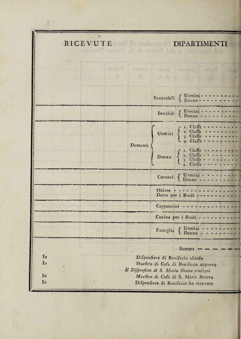 RICEVUTE DIPARTIMENTI r t_M' f Uomi Incurabili < ^ L Donn Uomini e - i-j* f Uorr Invalld‘ { Don Uomini ne Uomini Dementi 1. ClafTe 2. ClafTe S 3. ClafTe N 4. 4. ClafTe Donne 1. ClafTe 2. ClalTe 3. ClafTe 4. ClafTe Cutanei / Uomini - - - - r-; l Donne - -- -- -- -- - - 3 Oblate - - - - - ■ Dette per i Brodi Cappuccini - * — Cucina per i Brodi Famiglia -f 0 C Donne Io Io Io Io Difpenfìere di Bonifazio chiedo Maefìro di Cafa di Bonifazio approvo Il Difpenficre di S. Marta Nuova confegni Maeflro di Cafa di S. Maria Nuova Difpenfìere di Bonifazio ho ricevuto * • »