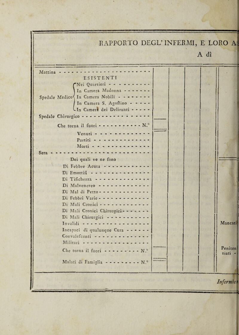 RAPPORTO DEGL’INFERMI, E LORO A A dì Mattina - - -- ------------------- ESISTENTI ‘Nei Quartieri - - - -- -- -- - In Camera Madonna ------- Spedale Medico^ In Camera Nobili - ------- In Camera S. Agoftino - - - - - In Camerà dei Deliranti - - - - - Spedale Chirurgico - - - - --- - - - - - Che torna il fuori - - — - -- -- -- N.° Venuti Partiti Morti • Sera Dei quali ve ne fono Di Febbre Acuta - - ------- Di Emottifì - - -- -- -- -- -- - — Di Tifichezza - -- -- - — ------ Di Malvenereo - -- -- -- -- -- -- Di Mal di Petto - — - -- -- -- -- - Di Febbri Varie - -- - - -- -- -- -- Di Mali Cronici - -- -- -- -- -- -- Di Mali Cronici Chirurgici - ------ Di Mali Chirurgici - - - - — - -- -- Invalidi - -- -- -- -- -- -- -- -- Incapaci di qualunque Cura ------ Convalefcenti — - -- -- -- -- -- - Jvl i 1 i tari - -- -- -- — - -- -- -- - Che torna il fuori - -- -- -- -- N.° Malati di Famiglia - -- -- -- -- N.° Mancati! Peniten ziati - Infermie