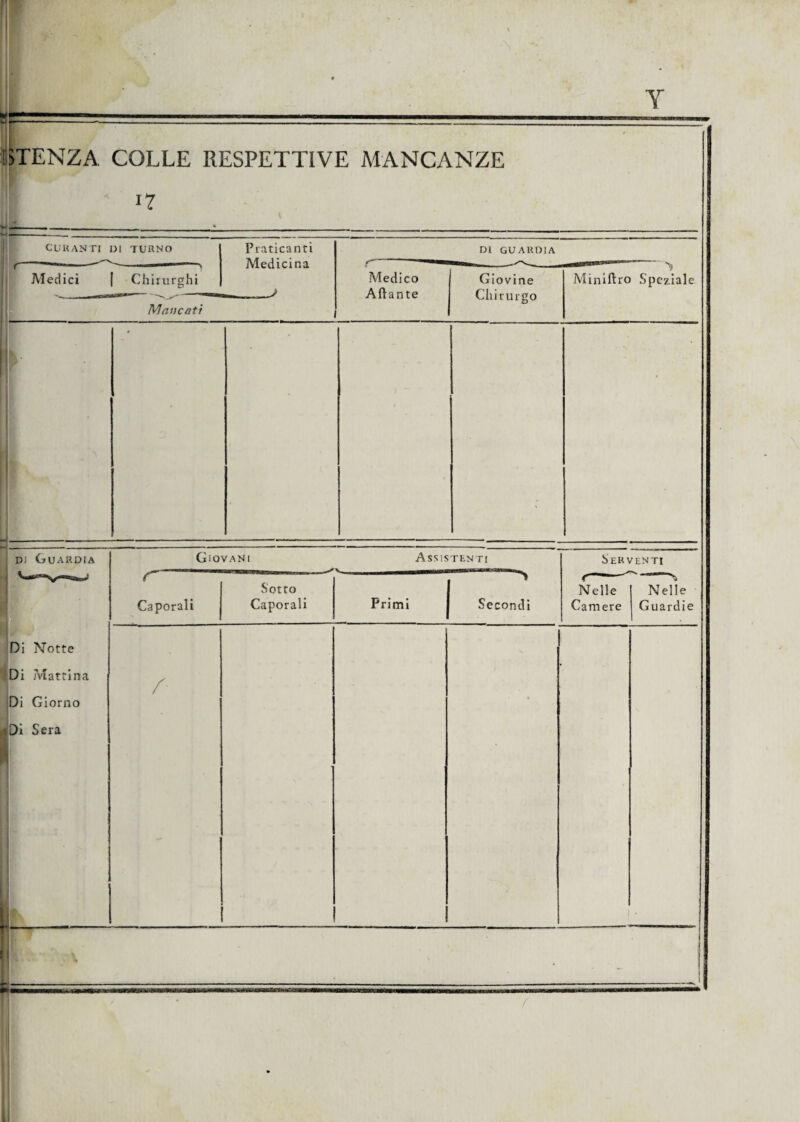 Utenza, colle respettive mancanze lift ' : - -‘ - curanti di turno Praticanti Aledicina j DI GUARDIA ■—1 MITI Aledici | Chirurghi Medico Aitante Giovine Chirurgo Miniftro Spe^ial Mancati Di Notte Di Mattina Di Giorno di Guardia Giovani Assistenti Serventi r Sotto Nelle N elle Caporali Caporali Primi Secondi Camere Guardie /