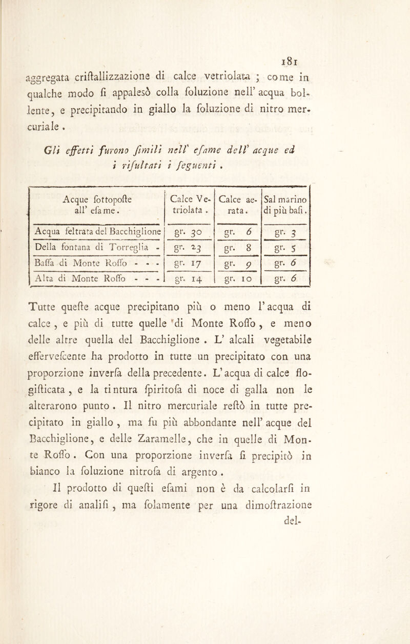 aggregata criftallizzazione di calce vetriolata ; come in qualche modo fi appalesò colla foluzione nell5 acqua boi* lente, e precipitando in giallo la foluzione di nitro mer- curiale . Gli effetti furono fimili nell1 e fame delf acque ed i rifui tati t fegu enti , Acque fottopofte all5 eia me. Calce Ve- triolata . Calce ae- rata . Sai marino di piu bafi. Acqua feltrata del Bacchiglione gr* 3° . gr. 6 8r- 3 Della fontana di Torreslia » O gr- gr. 8 gr- 5 Baffa di Monte Rodo - - - gr. 17 Br- ? gr. 6 Alta di Monte Rodo » - - 8r* 14 gr. io gr- ó Tutte quelle acque precipitano più o meno l’acqua di calce, e più di tutte quelle di Monte Rollo , e meno delle altre quella del Bacchigliene . V alcali vegetabile effervefeente ha prodotto in tutte un precipitato con una proporzione inverfa della precedente» L’acqua di calce fio» gillicata , e la tintura fpiritola di noce di galla non le alterarono punto . Il nitro mercuriale reftò in tutte prc» cipitato in giallo , ma fu più abbondante nell’ acque del Bacchigliene, e delle Zaramelle, che in quelle di Mon- te Rollo . Con una proporzione inverfa fi precipitò in bianco la foluzione nitrofa di argento » Il prodotto di quelli efamì non è da calcolarli in rigore di analifi , ma fidamente per una dimoftrazione deb