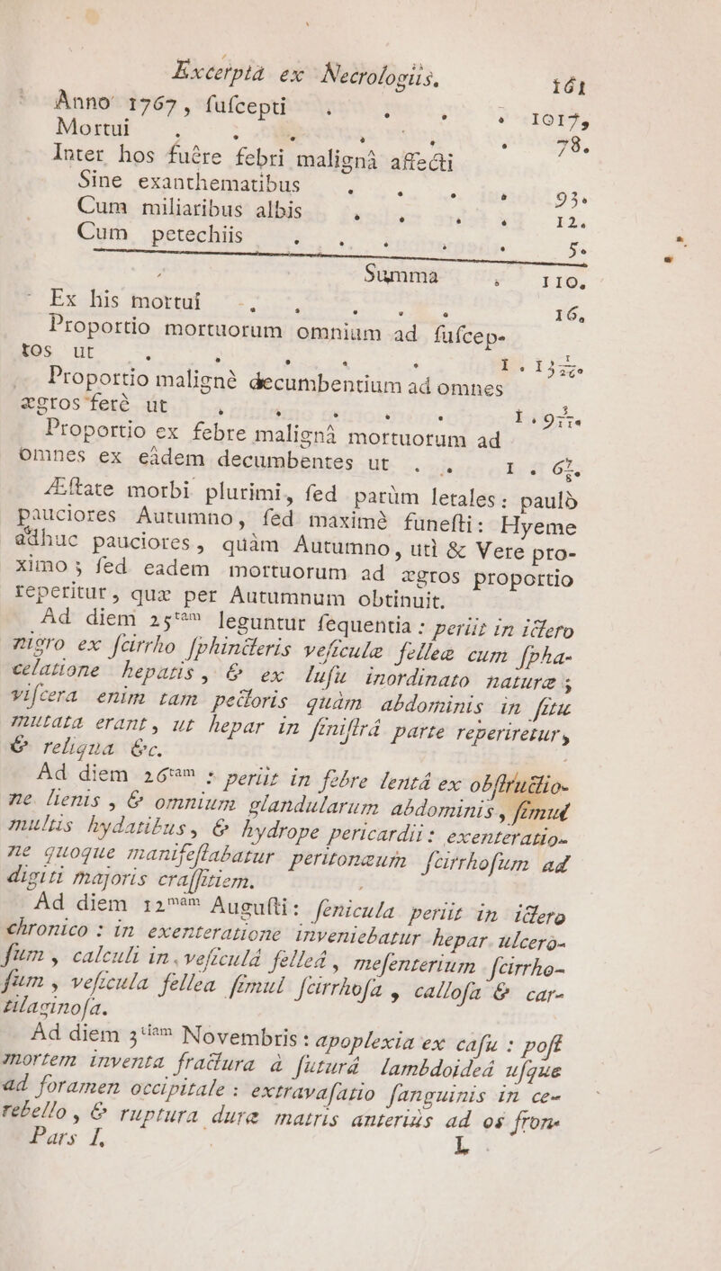 Anno 1767, fufcepi — . : : (035, Mortui . . '. ? BD . 79. Inter hos fuére febri malignà affecti pue exanthepisnbus s o. e ns 93. Cum miliaribus albis «ilu det x 124 Cum petechiis T M ; ; LA^ Summa Wo EI, Exolis idgttul 5... OQ. ue 16, Proportio mortuorum omnium ad fuícep- —tOs ur : . . « . L. 14. ... Proportio maligné decumbentium ad omnes egros'feró ut ; : I OO Tro li 9;, Proportio ex febre malignáà mortuotum ad omnes ex eàdem decumbentes ut. , nre 6 4EÍtate morbi plurimi, fed patüm letales: paulb pauciores Autumno, fed maximé funefi: Hyeme $dhuc pauciores, quàm Autumno , uti &amp; Vere pro- ximo ; fed eadem mortuorum ad Zgros proportio reperitur, qux per Autumnum obtinuit, Ad diem 25* leguntur fequentia : perüz in idero Cugro ex ferrho [phinderis veficule fellee cum [pha- celauone hepatis, &amp; ex luft inordinato nature i vifcera enim tam peüoris quàm abdominis im fitu mara erant, ut hepar in frniffrá parte reperiretur, 6 religua &amp;c. | Ad diem 26* : perii; ig febre lent ex obffruclio- ne lenis, &amp; omnium glandularum. abdominis » femud mulus hydatibus, &amp; hydrope pericardii : exenteratio- ne quoque manifeflabatur. peritoneum farrhofum ad digiti majoris craffitiern. Ad diem 12* Augufti: fenicula. periit in idero chronico : in exenteratione inveniebatur hepar. ulcero- fum , calculi in veficuld. felled , mefenterium - [cirrho- fum , vefteula. fellea. fimul Jeirrhofa , callofa &amp; car- &amp;laginofa. Ád diem 3'*» Novembris : apoplexia ex cafu : poft Thortem inventa fra&amp;ura à futur lambdoideá ufque ad foramen occipitale : extravafato fanguinis in ce- rebel/o , C ruptura dure matris anterius ad oi fron Pars 1