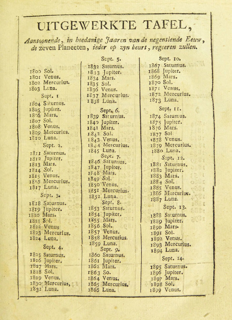 LIITGEWERKTE tafel, /iantQonende, in hoedanize Jaaren van de negentiende Eeuw de zeven Planeeten, iéder op zyn beurt ^ regeeren zullen. iJoo Sol. 1801 Vernis. 1802 Mercurius, 1803 Li;na. Sepr. I 1804 S üurnus. 1805 fupiter. i8d Mars. 1807 Sol. 1808 Venus, 1809 Mercurius. 1810 Luna. Sept. 2. 1811 Saturnus. 1812 Jupiter, 1813 Maïs. 1814 Sol. 1815 Venus. i8r6 Mercurius. 1817 Luna, Sept. 3, 1818 Saturnus. 1819 Jupiter, 1820 Mars. 1821 S:'l. 1822 Venus 1823 Mercurius. 1824 Luna. Sept. 4, 1825 Saturnus. 1826 Jupiter. 1-827 Mats. 1828 Sol. 1829 Venus. 1830 Mercurius, 1831' Luna. Sept. 5. 1832 Saturnus. 1833 Jupiter. 1834 Mars. 1833 Sol. 1836 Venus. 1837 Mercurius. 1838 Luna. Septfc 6. 1839 Saturnus. 1840 Jupiter. 1841 Mars. 1842 Sol. 1843 Venus. 18^4 Mercurius. 1845 Luna. Sept. 7. 1840 Saturnus, 1847 Jupiter. 1848' Mars. 1849 >Sol. 1850 Venus. i8St Mercurius. i8j2 Luna. Sepr. 8- 1853 Saturnus. 1854 Jupiter. 1855 Mars. 1856 Sol. 1857 Venus. 1858 Mercurius. 1859 Luna. Sept. 9, 1860 Saturnus. 1861 Jupiter. 1862 Mars. r863 So. 1864 Venus. 3865 Mercurius» 1866 Luna. Sept. 10, 1867 Saturnus. 1868 Jupiter. 1869 Mars, 1870 Sol. 1871 Venus. 1872 Mercurius, 1873 Luna, Sept. II. 1874 Saturnus, 1875 Jupiter. 1876 Mars. 1877 Sol. 1878 Venus. 1879 Mercurius, 1880 Luna. Sïpt. 12. 1881 Saturnus. 1882 Jupiter. 1883 Mars. 1884 Sol. 1885 Venus. 188Ö Mercurius. 1887 Luna. Sept. 13. 1888 Saturnus, 18Ö9 Jupiter. 1890 Mars. 1891 Sol. 1892 Venus. 1893 Mercurius. 1894 Luna. Sept. 14- 1895 Saturnus. 1896 Jupiter. 1897 Mars, 3898 Sol. 1899 Venus.