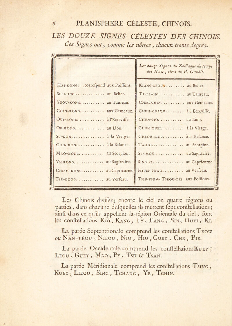 LES DOUZE SIGNES CELESTES DES CHINOIS. Ces Signes ont y comme les notres y chacun trente degres. Les douT^e Signes du Zodiaqae du temps | 1 Hai-kong. . . correrpond aux PoilTons. des Han ^ Kiang-leoU‘. tires du P. Gaubil. 1 SU-KONG . . . Ta-leang. . . fi Yeou-kong. Chestchin. . . B Chin-kong. Chun-cheou . 1 Oui-KONG. . Chun-ho. ... 1 Ou KONG. . . Chun-ouei. ., 1 Su-KONG. . . . Cheou-sing, . M Chin-kong.^ T A-HO Mao-kong. Si - MOTi 1 Yn-kong. .. SiNG-KI 1 Cheou-kong. 1 Tse-kong. . Hiitfm-ittA o. . an VerfpaiT. Tsiu-tsu ou Tseou-tse. aux Poiflons. I ... Les Chinois divifent encore le ciel en quatre regions ou parries, dans cliacune defquelles ils mettent fept conlleilations; ainfi dans ce quiis appellent la region Orientale du ciel, font les conftellations Kio^ Kang, Ty, Fang, Sin, Ouei , Ki. La parrie Septentrionale comprend les conftellations Teou ou Nan-teou 5 Nieou , Niu , Hiu, Goey , Che , Pie. La parrie Occidentale comprend les conftellationsKuEY; Leou 5 Guey 5 Mao , Py , Tsu dc Tsan. La parrie Meridionale comprend les conftellations Tsing , Kuey, Lieou> Sing, Tchang , Ye, Tchin.