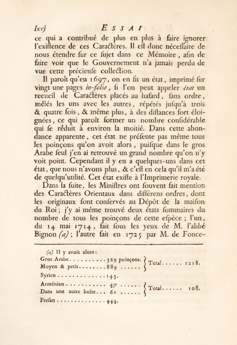 ce qui a contribué de plus en plus à faire ignorer l’exiftence de ces Caraétères. Il eft donc nécefîaire de nous étendre fur ce fiijet dans ce Mémoire , afin de faire voir que le Gouvernement n’a jamais perdu de vue cette précieufe colleélion. Il parojt qu’en 1697, on en fit un état, imprimé fur vingt-une pages rn-folio ^ fi l’on peut appeler état un recueil de Caraélères placés au Jiafàrd, fans ordre, mêlés les uns avec les autres, répétés jufqu’à trois & quatre fois, & même plus, à des diftances fort éloi- gnées , ce qui paroît former un nombre confidérable qui fe réduit à environ la moitié. Dans cette abon- dance apparente, cet état ne préfènte pas même tous les poinçons qu’on avoir alors , puifque dans le gros Arabe feul j’en ai retrouvé un grand nombre qu’on n’y voit point. Cependant il y en a quelques-uns dans cet état, que nous n’avons plus, & c’eft en cela qu’il m’a été de quelqu’utilité. Cet état exifte à l’Imprimerie royale. Dans la fuite, les Miniflres ont fbuvent fait mention des Caraélères Orientaux dans difïërens ordres, dont les originaux font confervés au Dépôt de la maifon du Roi ; j’y ai même trouvé deux états fommaires du nombre de tous les poinçons de cette efpèce ; l’un, du 14 mai 1714, fait fous les yeux de M. l’abbé Bignon (^ ; l’autre fait en 1725 par M. de Fonce- (aj II y avoit alors ; Gros Arabe Moyen & petit Syrien Dans une autre boîte. . . Perfan . 329 poinçons. < 889 ( > Total. . . 143. 61 (