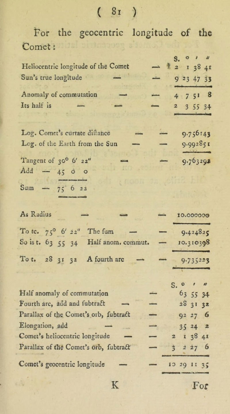 For the geocentric longitude of the Comet; Heliocentric longitude of the Comet Sun’s true longitude — Anomaly of comnautation —* Its half is — — S. O / i/ ~ f 2 I 38 41 9 23 47 ^3 — 4 7 5» 8 — 2 3 55 34 Log. Comeths curtate difiahce ~ 9.736143 Log. of the Earth from the Sun — — 9.99285 c Tangent of 30° 6' 21 — 9.76329* Add — 45 0 o Sum — 75 6 22 As Radius 10.000003 To tc. 75° 6' 22 The fum — — 9.424825 So Is t, 63 55 34 Half anom. commut. — 10.310398 To t. 28 31 32 A fourth arc — ~ 9*735225 Half anomaly of commutation Fourth arc, add and fubtraft —• Parallax of the Comet’s.orb, fubtra6t Elongation, add — Comet’s heliocentric longitude — Parallax of th6 Comet’s Orb, fubtra(3: S. o / « 63 55 H 28 31 3* 92 27 6 35 24 2 2 I 38 41 3 2 27 6 Comet’s geocentric longitude — 10 29 11 35