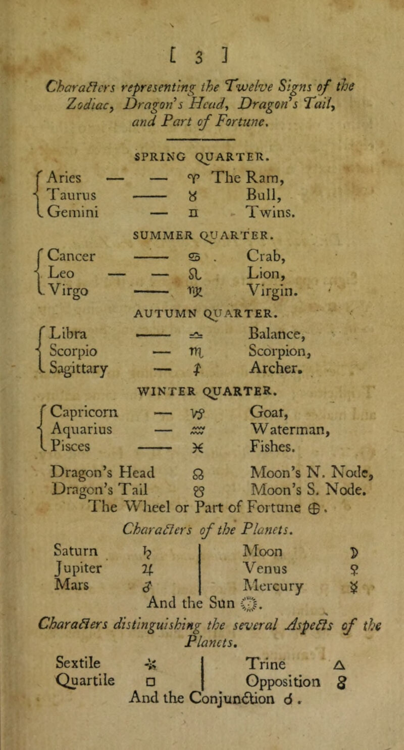 Charaficrs representing the Twelve Signs of the Zodiac, Dragon’s Head, Dragon’s Tali, and Part of Fortune, SPRING QUARTER. Aries - — T The Ram, Taurus 8 Bull, Gemini — n ► Twins. SUMMER QUARTER. Cancer s Crab, Leo - — — SI Lion, Virgo m Virgin. AUTUMN QITARTER. Libra Balance, Scorpio — m Scorpion, Sagittary — Archer, WINTER QUARTER. Capricorn — vy Goar, Aquarius — W aterman . Pisces Fishes. Dragon’s Head Q, Moon’s N. Dragon’s Tail ?5 Moon’s S. The Wlieel or Part of Fortune 0. Saturn Jupiter Mars Charadlers of the Planets. Tj Mcx>n D 2f Venus ? ^ ' Mercury ^ ■» And the Sun 0. CharaSiers distinguishing the several Aspedis of the Planets. Sextile Quartile □ Trine Opposition And the Conjun<5tion 6 . A a