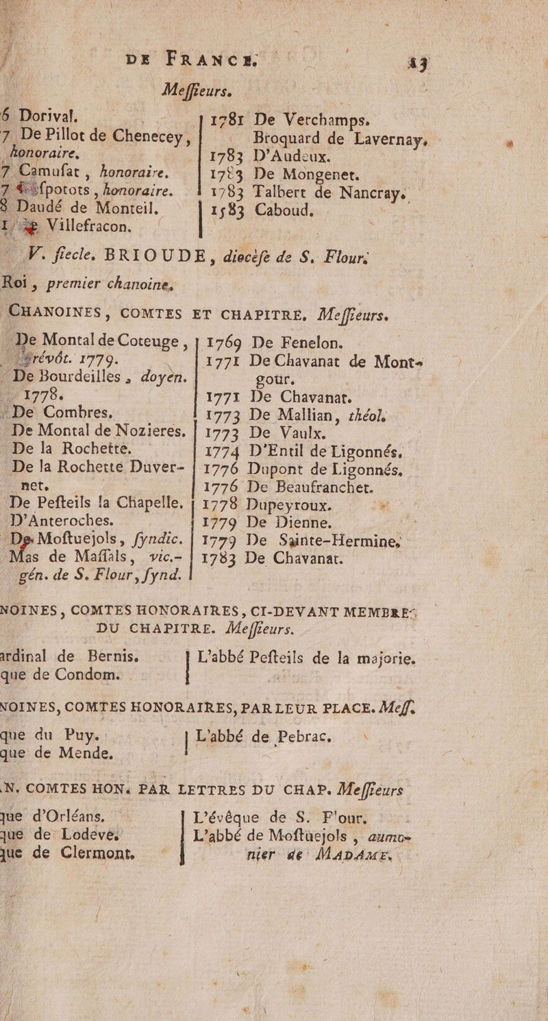 f: De FRaNca it 3 : Meffieurs. | 6 Dorival, 1781 De Vetchamps. 7 De Pillot de Chenecey, Broquard de Lavernay, honoraire, 1783 D’Audeux. 7. Camufat , honoraire. 173 De Mongenet. 7 &Sfpotots , honoraire. 1783 Talbert de na LE 8 Daudé de Monteil, 1583 Caboud, PE au Villefracon. VW. fiecl. BRIOUDE, diocèfe de S. Fos Roi » Premier chanoine, CHANOINES, COMTES ET CHAPITRE, Meffieurs. De) Montal de Coteuge , | 1769 De Fenelon. | révot. 1770. 1771 De Chavanat de Mont+ ! De Bourdeilles , doyen. gour, 1778, 1771 De Chavanar. : De Combres, 1773 De Mallian, shéol, . De Montal de Nozieres, | 1773 De Vaulx. De la Rochette, 1774 D'Entil de Ligonnés, De la Rochette Duver- | 1776 Dupont de Li igonnés, net. 1776 De Béaufrancher. De Pefteils la Chapelle, [1 1778 Dupeyroux. d D’Anteroches. 1779 De Dienne. - De: Moftuejolis, fÿndic. | 1779 De Sante-Hermine, NL de Mañfals, vic.- | 1783 De Chavanat. gén. de S, Flour, fynd. NOTNES , COMTES HONORATRES, CI-DEVANT MEMBRE: DU CHAPITRE. Meffieurs. ardinal de Bernis. } L'abbé Pefteils de la majorie. que de Condom. . | NOINES, COMTES HONORAIRES, PAR LEUR PLACE. Meff. que du Puy. | | | Fabh de Pebrac, que de Mende, N, COMTES HON« PAR LETTRES DU CHAP. Meffieurs que d'Orléans. L’évêque de S. F'our. que de Lodeve, L'abbé de Moftuejols , aumo= ue de Clermont, nier 46 MADAME.