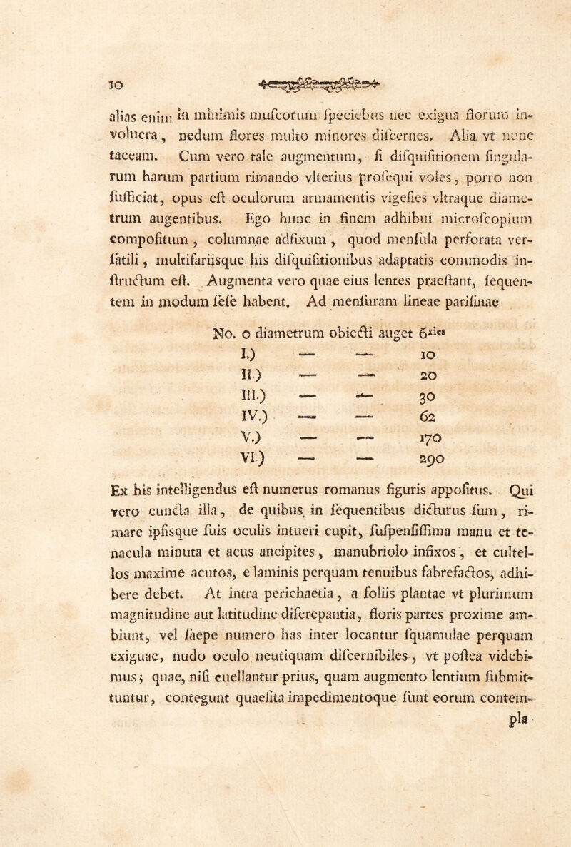 *iHcis enim minimis mufcoruni fpcciebiis nec exigua florum in- volucra , nedum flores multo minores difccrncs, Alia vt nunc taceam. Cum vero tale augmentum, fi difquifitionem lingula- rum harum partium rimando vlterius profequi voles, porro non fufficiat, opus eft oculorum armamentis vigefies vitraque diame- trum augentibus. Ego hunc in finem adhibui microfcopiuiii compofitum , columnae adfixum , quod menfula perforata ver- fatili, multifarijsqueJbis difquifitionibus adapttitis commodis in- ftrudlum eft. . Augmenta vero quae eius lentes praeftant, fequen- tem in modum fefc habent. Ad menfuram lineae parifinae No. O diametrum obiecli auget 6^^'* I.) — IO II.) — — 20 m.) — 30 IV.) — — 62 V.) — — 170 VI) — — 290 Ex his intelligendus eft numerus romanus figuris appofitus. Qui tero eunda ilia, de quibus in fequentibus didurus fum, ri- mare ipfisque fuis oculis intueri cupit, fulpenfiffima manu et tc- nacula minuta et acus ancipites, manubriolo infixos ’, et cultel- los maxime acutos, e laminis perquam tenuibus fabrefados, adhi- bere debet. At intra perichaetia , a foliis plantae vt plurimum magnitudine aut latitudine diferepantia, floris partes proxime am- biunt, vel iaepe numero has inter locantur fquamulae perquam exiguae, nudo oculo, neutiquam difcernibiles , vt poflea videbi- mus $ quae, nifi cuellantur prius, quam augmento lentium fubmit- tuntur, contegunt quaefita impedimentoque funt eorum contem-