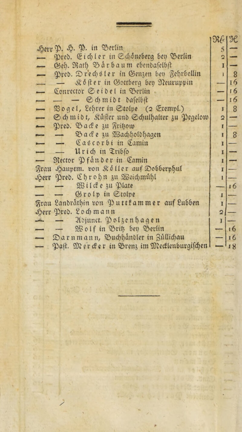 Jpen p. >%. p. in Berlin —. preb. (Siedler in 0cI;Sneberg 6ci> Q3et*rm — Ö5ef>. 9tat^ Vorbau tu cbenbafelbft — pt-eb. Sr'cdjilü' in CBenjen bei) §el)rbcllin — — iv' 6 ft e r in Q5ottberci bei; 9?euruppitt Sonrector 0eibel in Berlin — — — 0 d; m i b t bafeibft — SBociel, 2cf>rer in 0tolpe (2 Sccmpl.) — 0 d; m i b t, ^äftef unb 0d)ulf>alter 511 pegclotu •— preb. Söacfe ju grifcot» — — Q3acf e ju 2ßacf)l)oibl)agon •— — Sag cor bi in Samin — — Ur id; in ‘Sribfo — SRector pfänber in Samin grau jpaupim. oon Böller auf Sobbcrpfyul Jperr preb. £t)rol;n §u 2ßeid;müf)l — — SB i l cf e ju plate — — ©rolp in 0ro(pe grau Sanbrätfyin von Puttfammer aufßubbm Jjerr Preb. 2 0 d; m a n n — 3fbjunct. Poljcnfyagen — — 25elf in ^örife bei; 33er(in — a r n m a n n, S>ud;(;anbler in Sätticfyau — Pafr. SJt er cf er in ©r*nj im SOtecflenburgifcfyen 2 — 1 — « 8 - 16 - 16 - 16 1 8 2 8 16 16 18 /