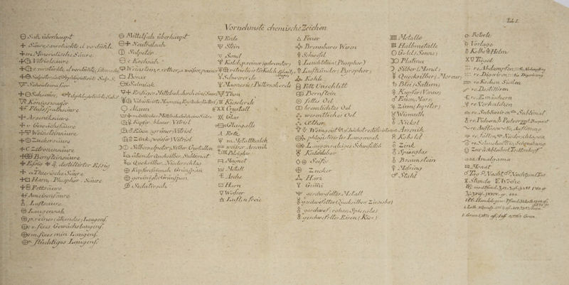 #2 = Sdure cee. 2 Ale cd Per WERE S. Nel Leet Br En Minerulische 84 dure ‚© Sulpeler 2 &gt;: L lsaure Se Kochsa Ks Y Mein Er 8 ee / e eee elek. $ 8 1 cu Bor EX 9. Schwerer . i e en: . D. N ebphluyistisinl SER = 2 2 Haus Vile bal cha ch eine, a V Jon . 2 ER Nell, 3 Biel M Nis. soler iR I Lauf feel., ur E O Mas‘ EXX (be 440 . * A Arsenikscdeure vr e ches eltelsak.cluich eineStire- X Glas 5: 2 1 1 8 ‘sp 2 Grbclaſloſcltise Ge ET letter 85 3 EJ COUbc ge Cle | 8 = FT Wernsleinsiure Belize 72. (IT une Hit A 93 A 2 ürk.weisfer) Vio v m.-Melellkeuleh 5 5 23 er Zucker were | | ID . A. Spee (Selber. Crysleulle 2. I urtlser Arsenik Y 5 2 e Zz. PRenscaure =; = an gr eikendr -Aueksilber. e | Bu 2 Hf, FI. destellirter Eypsir En Clic fes e Vezeter bebe, 8 1 1 = | es eie I Da 35 ꝙ Kupfer ehstoscak Gr winjpe can 1 -Uelell x * 5 7 —— 2 5 * 40 21 22 Phosphor - Saure 3 r N er E Asche rl 2: Sack bene Hen ee HH Amersenn/Aure ee VW EEE e, „, Aline .® Laugensab — = 5 . 8 Eines (dßendes)Laayenf, 3 Dr ee | — = Os v.füces i bare er. | ee Sine face ni. LA 67 0 a &gt; 1 5 4 n KL R &gt; en es hazı, 7 ER | i | Ä HE 33 | 1 1 d - ; 8 . 25 . 5 E a En: ie. | * 0 9 N * 7 7 * A Brennbares Weser 2 Schwefel 2 Teschbslein( Phosphor) Be Kofi | | @BBernfkein (©) Jelles Del: D Zrenzlhehles Gel &amp; wesentliches Ocl 95 (Le er. , ger ll ef e Lil! 2 8 9 enchwe) ( rohes) Hs ee ec Cl. A By ö [94 ee ke Biven (Ries ) U Halbmelalle O Gο . Sonne JO Plafne eber CCH LE Ro Vorlage B Kolbe Nals XU Tagge, 75 A tampfen: 1198, Alke f, b let, 9 Kupfer ( Vertes) WI sen Mars) * 2 422 Leq ’ ter) N Wismudflh SAC l 8 Ko 2 led 9 ö NSrasylas S ebe Stuhl IT re. Ke . Suden x re . Destallıren Er. Endler BR; re.Verk el: e. re. Sublinziren N S c. Pilvern; 5 Frelverppt.] pr We. Aue tes, Auflestung | e. 2 n = Lcclos. ' ver, Tore Nchmeker d Schmekung | 2 Zet etc Ableibse LTE NEE 2 VER INC I Anal WAR: e H Verde, Z NN echten Are, L. c, E Woche - 7. me fend. 3. 3.96.3288 1760 gr S eee eve , GO 7255 Zac. ge Dfancl- e. 1.Gran. 12875. fe, Laß 0,7767. Gran.