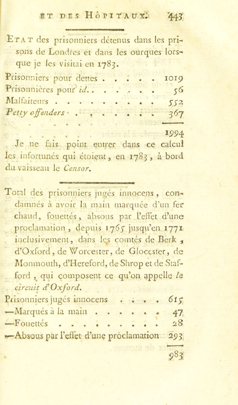 Etat des prisonniers détenus dans les pri- sons de Londres et dans les ourques lors- que je les visitai en 1785. Prisop.î iiers pour dettes loip Prisonnières pour ô/. . ..... 56 JMaifaiteurs ' ^^2, Pettj ojfenders , . . . ,* .• ^67 • 9 • — Je ne fais-, point entrer dans ce calcul les infortunés qui éioieiit, en 1783, à bord du vaisseau le Censor. Total des prisonniers, jugés innocens , con- damnés à avoir la main marquée d’un fer chaud, fouettés, absotis par l’effet d’une proclamation , depuis 1765“ jusqu’en 177I; inclusivement J dans les comtés de Berk , d’Oxford, de Worcester, de Glocester, de b JMonmouth, d’Hereford, de Shrop et de Staf- ford 5^ qui composent ce qu’on appelle le circuit cCOxford. Prisonniers jugés innocens . —Marqués à la main 47 —Fouettés -—Absous par l’effet d’une proclamation 25)3j