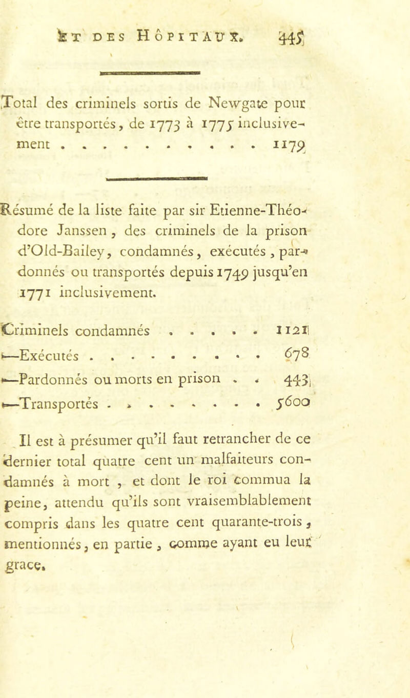 Total des criminels sortis de Newgate pour être transportés, de 1773 à 177J inclusive- ment ^^19, Résumé de la liste faite par sir Etienne-Théo- dore Janssen , des criminels de la prison d’Old-Bailey, condamnés, exécutés , par-» donnés ou transportés depuis 1745) jusqu’en 1771 inclusivement. Criminels condamnés Ii2li ►—-Exécutés ^78 •^Pardonnes ou morts en prison . * 443j —^Transportés - » y600 Il est à présumer qu’il faut retrancher de ce dernier total quatre cent un'malfaiteurs con- damnés à mort , et dont le roi commua la peine, attendu qu’ils sont vraisemblablement compris dans les quatre cent quarante-trois, mentionnés, en partie , gomme ayant eu leur grâce.