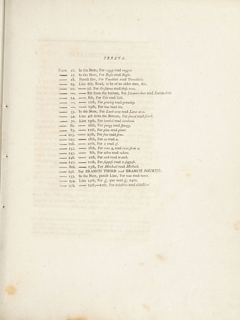 ERRATA, Page H. In the Note, For ruggy read rugged. 17. In the Note, For Boyle read Bogle. 18. Penult line. For Tweddale read Tweeddale. ——— 19. Line 6th, Read, to be of an older date, &c. *>——» £0. *■“—” 3d. For thefetrees read thefe trees. . ——— 8th from the bottom, For LinmoreAove read Lennox-levs'* ... 24. ——- 8th, For Cott read Colt. -»—— —=. •«— 12th, For gowing read growing. —. 19th, For tree read the. r-—— 33. In the Note, For Land area read Lanes area. 54. Line 4th from the Bottom, For fowed read faved. 70. Line 19th, For involed read involved. — 81. —-■■■ 26th, Hot pungy read fpungy. __ 83. ——— Iith, Hot plan read plant. 103. ———- 25 th, For jive read few. ~—.— 125. ——» 18th, For as read a. —— 128. —— 27th, For 0 read of. — 137. • 18th, For runs 4, read runs from 4, . 145* *“■—~ 8th, For when read where. — 146. —•«— 2lft, For each read to each. ■ t 147. —— Iith, For fuppofe read tofuppofe. ibid. .. 1 —■ 13th, For Mitchael read Michael. 151. For BRANCH THIRD read BRANCH FOURTH, ij3« In the Note, penult Line, For was read were. i— 354, Line 25th, For £. 300 read £. 1400. i- * Iith,-—-12th, For dedadlhe read didaffhc,