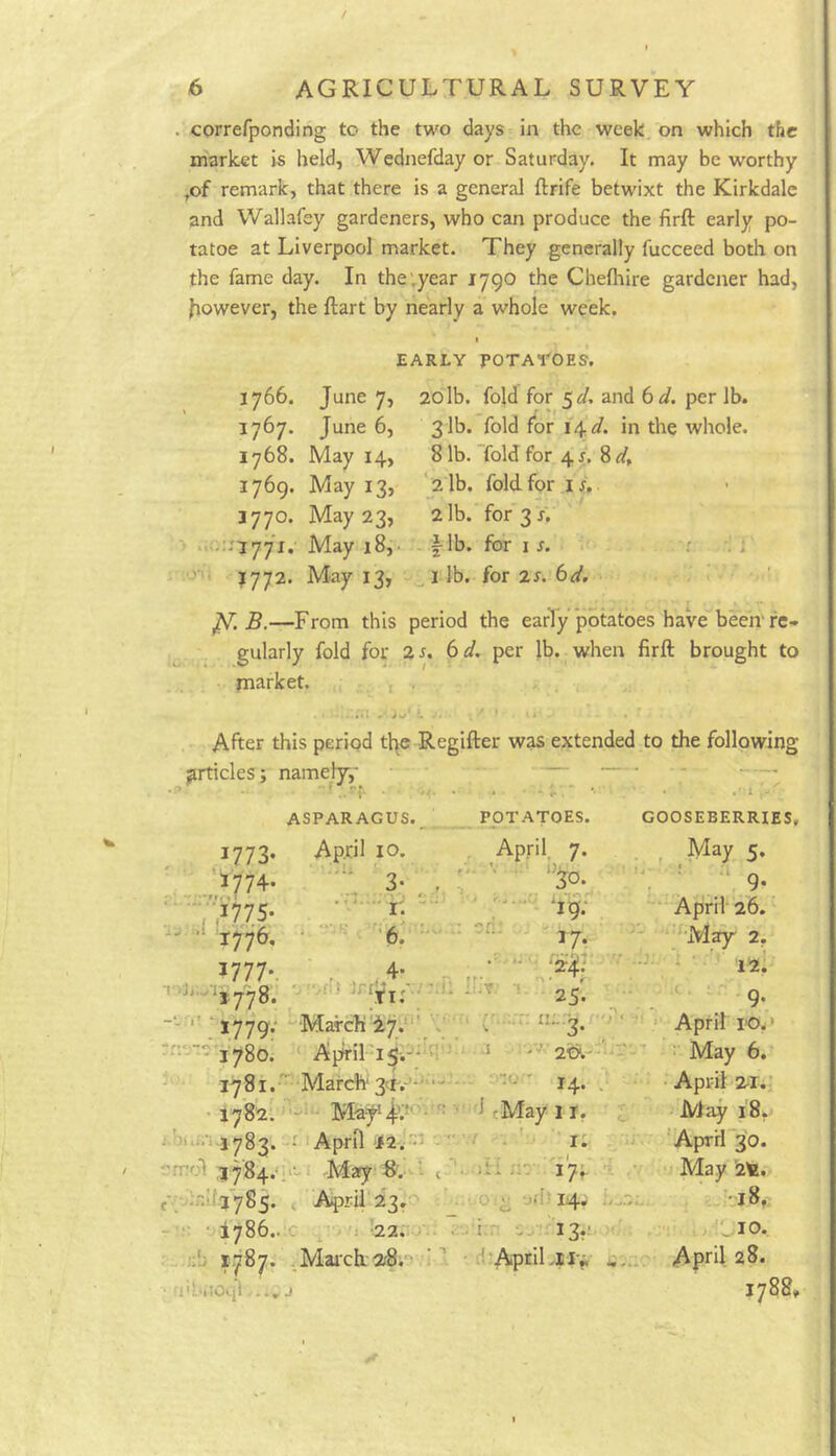 . correfponding to the two days in the week on which the market is held, Wednefday or Saturday. It may be worthy ,of remark, that there is a general ftrife betwixt the Kirkdale and Wallafey gardeners, who can produce the firft early po- tatoe at Liverpool market. They generally fucceed both on the fame day. In the'.year 1790 the Cheftiire gardener had, Iiowever, the ftart by nearly a whole week. I EARLY POTATOES. 1766. June 7, 20 lb. fold for 5^/, and bd. per lb. 1767. June 6, 31b. fold for i^ d. in the whole. I'^68. May 14, 8 lb. Told for 4 r, 8 rf. 1769. May 13, ‘ 2 lb. fold for js, 3770. May 23, 2lb. for3j. ■ .'•:-177i.‘ May 18,. - |-Ib. for i j. .< : \ ■ 1772. May 13, lb. for 2s. bd. .  ‘ ' 5.—From this period the early potatoes have been fe- gularly fold for 2j. bd, per lb. when firft brought to market. . , . After this period tl^e Regifter was extended to the following articles; namely,' , -> ASPARAGUS. _ POTATOES. .’1 GOOSEBERRI 1773- April 10. April. 7. . , May 5- . ’^774- 3* ... . . u .. e . .. ,’>775- J, e. ■ . .j—' April 26. *1 1776, • ••• -.''6: =-'• • 2 f 1 ' > J7- - ‘May 2. I777-. , .4’ ■ ‘ '12. ■'■'J'-'»778. ILr 25. • ^ '■ g. ■-’:i(779- ^ March ‘ April I'O. ‘-'T780. ApirilT5-.'*'n* •' -i May 6. 1781.- -March' 3cp.-'-''-' --C 14. • April 2-r. ' 1782. •01.. May‘4’*^''- '^ ■ 1 cMay 11, ^ May i8^ 'April 'il.-'-r j ■ I. n. April 30. -.0 ernol :^iy84. i>‘-. i May S'. ■- ( ( A^ril‘23.'' ■'i786..'.c •22.0'.. 1.787. ,March.^ .ftApriLii'^ 4..., '1 d*i lOcy*.. .V a ^ -j.'l) 14.J i;n U/-13,- . May '2t. . ' 'j8. - v.dL-io. April 28. I788»