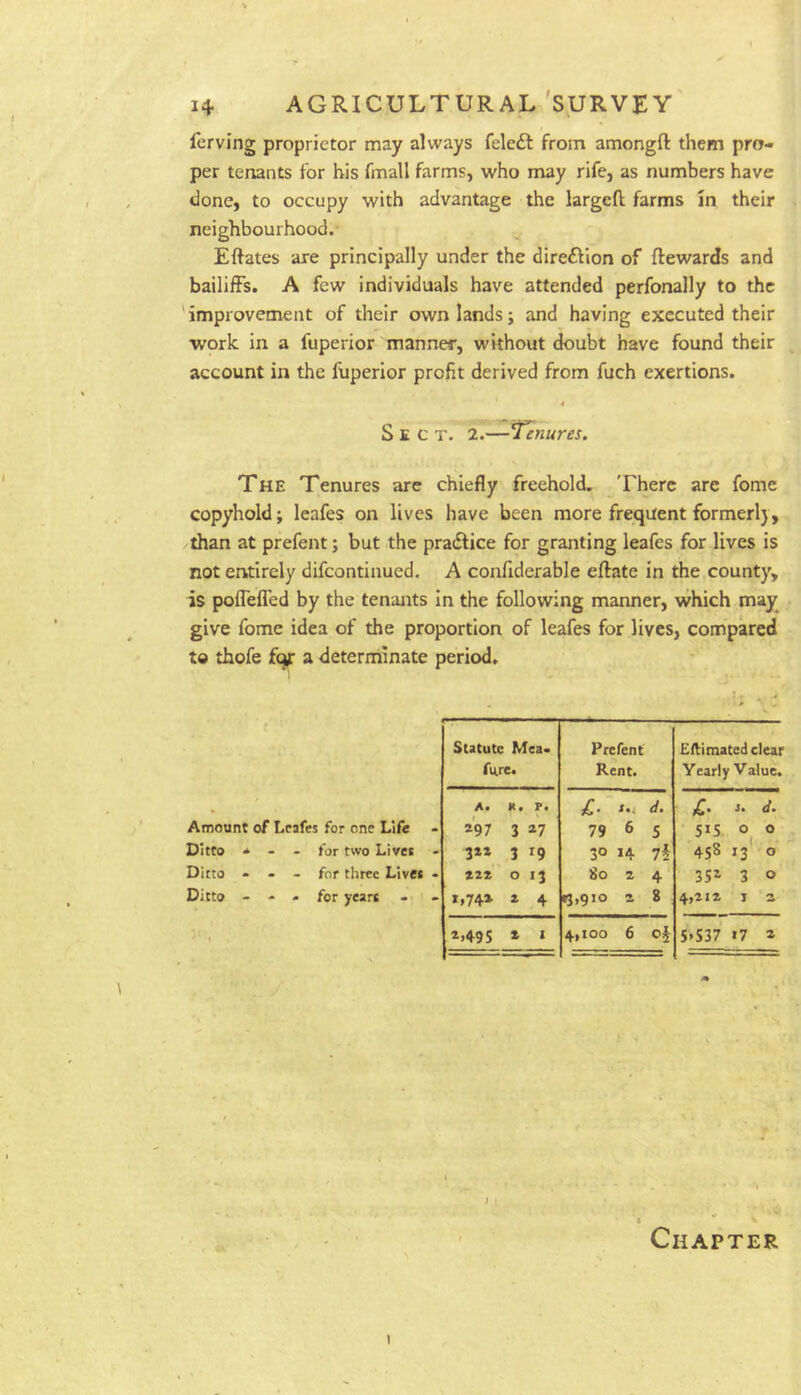 14- AGRICULTURAL'S^URVEY' ferving proprietor may always feleft from amongft them pro- per tenants for his fmall farms, who may rife, as numbers have done, to occupy with advantage the largcft farms in their neighbourhood. Eftates are principally under the direftion of ftewards and bailiffs. A few individuals have attended perfonally to the 'improvement of their own lands; and having executed their work in a fuperior manner, without doubt have found their account in the fuperior profit derived from fuch exertions. 4 Sect. 2.—tenures. The Tenures arc chiefly freehold. There are fome copyhold; leafes on lives have been more frequent formerly, than at prefent; but the pradfice for granting leafes for lives is not entirely difeontinued. A confiderable eftate in the county, is pofleffed by the tenants in the following manner, vvhich may give fome idea of the proportion of leafes for lives, compared to thofe fqr a determinate period. Statute Mea« Prefent Eflimated clear fure. Rent. Yearly Value. A« K. Pt £• S.4 d. £. a. d. Amount of Leafes for one Life - 297 3 27 79 6 5 SIS. 0^ 0 Ditto * - - for two Lives - 322 3 19 30 14 7^ 458 13 0 Ditto ... for three Lives - 222 0 13 80 2 4 35^ 3 0 Ditto - * « for years r,74» 2 4 13,910 2 8 4,212 1 2 t 2,495 » » 4,100 6 0^ S»S37 17 a 11 Chapter I