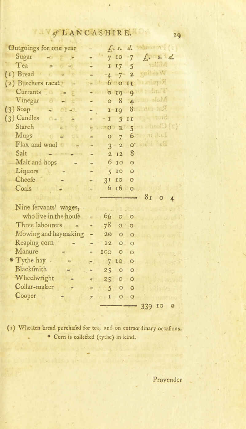 •^V^/L ANCASHIRE. Outgoings for one year ‘ - , j. d. - Sugar - ,r - ' 1 10 -7 Tea - I 17 5 M • • • ' * f . (i) Bread - -4 7- 2 (2) Butchers meat’ - - 6 0 u Currants - ^ - 0 19 9 > % ■ ;.r.; i Vinegar •'' - . • . 0 8 4 (3) Soap - I 19 8. .■*< ' (3) Candles - - I 5 II V Starch r- 'fO 2. 5 : , Mugs - 0 7 6 ■ ;; *.'J Flax and wool ' - 3 - 2 O'- C C ^ t*UL Salt — - - - - 2 12 8 Malt and hops - 6 10 0 X-iquors - 5 10 0 Cheefe ' - - 31 10 0 Coals ^ - - 6 16 0 \ Ffine fervants’ wages, who live In the houfe 66 0 0 - 0 00 Three labourers - 78 0 0 ■ Mowing and hayinaking - 20 0 0 Reaping corn ' - 12 0. . 0 Manure - 100 0 0 * Tythe hay . 7 ip 0 Blackfmith - 25 0 0 'Wheelwright m 25 0 0 Collar-maker -> 5 0 0 ^ / Cooper r 1 0 0 • 339 10 o (i) Wheaten bread purchafed for tea, and on extraordinary occafions. . • Corn is collcfted (tythe) in kind. Provender