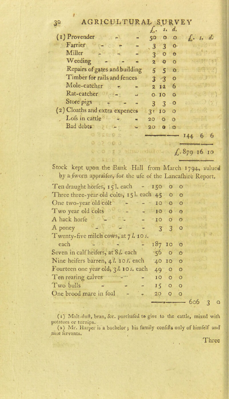 I 3Q AGRICULTURAL 1 SURVEY s. d. i (i) Provender . f-' - 50 0 0 £• Farrier - - - .3 3 0 Miller - - 3 0 0 Weeding 2 0 0 Repairs of gates and building 5 5 0. -.0 Timber for rails and fences 3 3 0 Mole-catcher » 2 12 6 Rat-catcher w 0 10 0 ) Store pigs - 3 3 0 (2) Cloaths and extra expences 3’ 10 0 ^ Lofs in cattle m 20 0 0 Bad debts w 20 a 0 r 0 ■' i V c - 144 6 6 0 ■ V J V C' i ‘ 1 ■ ■ ■• ■ 'm £.Sjg 16 10 Stock kept ypon the Bank Hall from March 1794-1 valued by a fworn apprailer, for the ufe of the Lancafhire Report, Ten draught horfes, 151. each 150 0 0 Three three-year old colt s, 15I. each 45 0 0 One two-year old colt 10 0 0 Two year old colts - 10 0 0 A hack horfe - '■ -10 0 0 A poney ^ - 3 3 0 Twenty-five milch cows, at 7/. 10 r. each - 1&7 10 d Seven in calf heifers, at 8/. each 56 0 0 Nine heifers barren, 4/. ] tor. each *40 10 0 Fourteen one year old, 3 /. lOr. each 49 0 0 Ten rearing calves^ 10 0 0 Two bulls - 15 0 0 One brood mare in foal 20 0 0 606 3 o (i) Malt-dull, bran, &c. purchafed ta give to the cattle, mixed with potatoes or turnips. (a) Mr. Harper is a bachelor; his family confifts only of hirofclf and nine fervants. Three