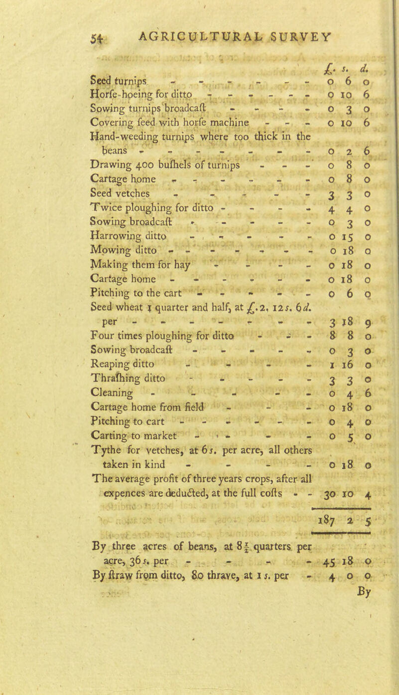 ’ s. d. Seed turnips - ‘ - 0 6 0 Horfe-hoeing for ditt;o - - - p 10 6 Sowing turnips broadcaft - - - - 0 3 0 Covering feed with horfe machine - 0 10 6 Hand-weeding turnips where too thick in the beans - 0 2 6 Drawing 400 bufhels of turnips - 0 8 0 Cartage home ^ - - 0 8 0 Seed vetches - - - _ - 3 3 0 Twice ploughing for ditto - - - 4 4 0 Sowing broadcaft » - - - 0 3 0 Harrowing ditto - , ' - 0 15 0 Mowing ditto - _ - - - 0 18 0 Making them for hay - 0 18 0 Cartage home ----- m 0 18 0 Pitching to the cart - ■ - 0 6 0 Seed wheat r quarter and half, at £.2, I2s. 6d. per ----- - 3 j8 9 Four times ploughing for ditto - - m 8 8 0 Sowing broadcaft - - - - 0 3 0 Reaping ditto - - - - I 16 0 Thrathing ditto - - - - - 3 3 0 Cleaning - - - - - 0 4 6 Cartage home from field - 0 18 0 Pitching to cart - - - - - - 0 4 0 Carting to market - . - 0 5. 0 Tythe for vetches, at 6 s. per acre, all others taken in kind - - - - 0 18 0 The average profit of three years crops, after all expences are dedudled, at the full cofts m w 30 10 4 .. i • ■ ■ • 187 2 5 By three acres of beans, at 8 f, quarters, per ' acre, 365. per - _ flk 45 iS 0 By ftraw frqm ditto, 80 thrave, at i s. per - 4 0 P By