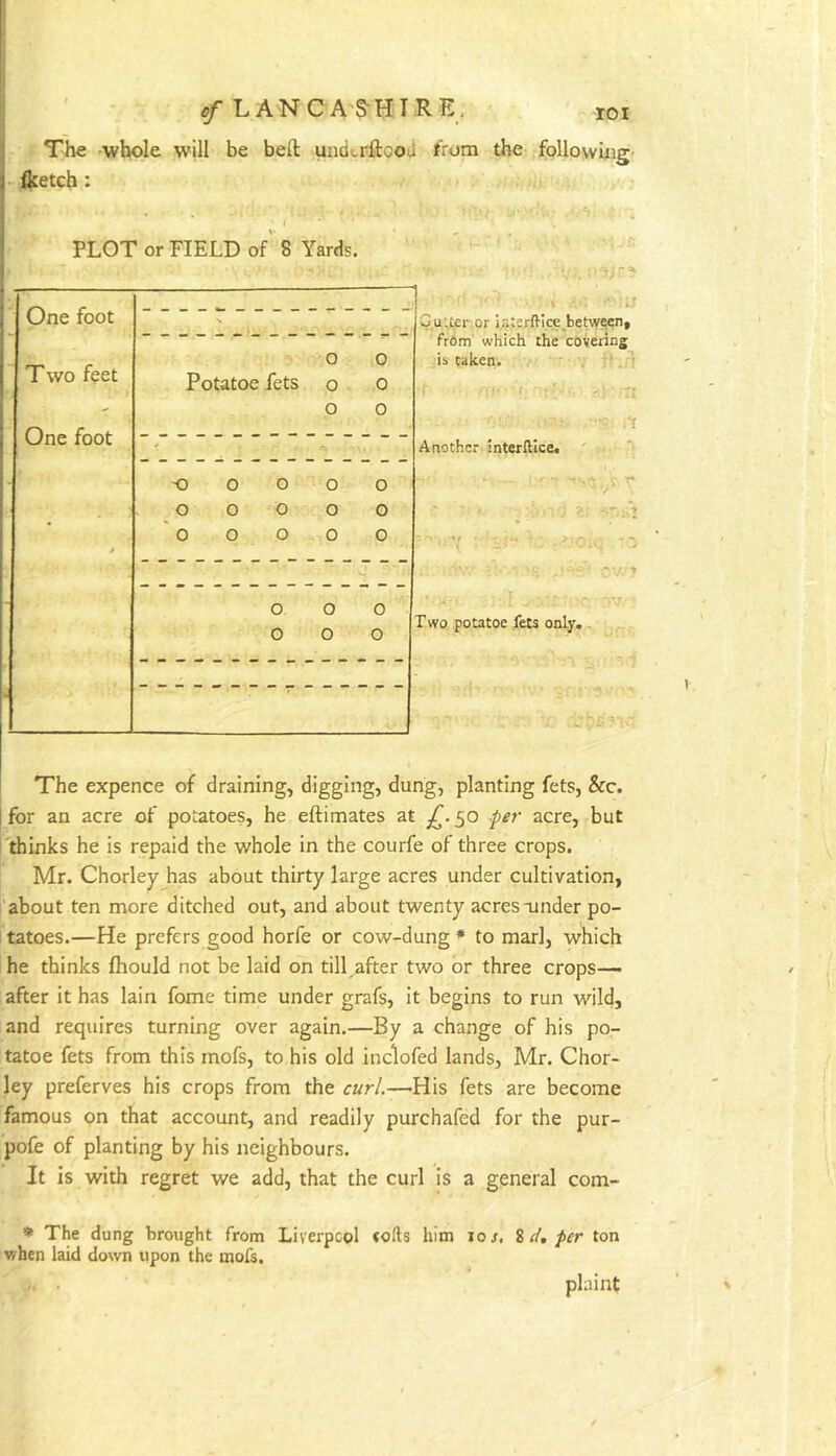 LANCASHIRE. roi The -whole will be bell undcrftoo4 from the following- ftetch: I . * PLOT or FIELD of'8 Yards. ' ' » . ■ ;0 Cutter or ir.terftice between, fr6m which the covering is taken. ' ■; p id Another interftice. •I • V -try • potatoc fets only. I The expence of draining, digging, dung, planting fets, &c. I for an acre of potatoes, he eftimates at per- acre, but thinks he is repaid the whole in the courfe of three crops. Mr. Chorley has about thirty large acres under cultivation, i'about ten more ditched out, and about twenty acres-under po- tatoes.—He prefers good horfe or cow-dung * to marl, which he thinks fhould not be laid on till after two or three crops— after it has lain fome time under grafs, it begins to run wild, and requires turning over again.—By a change of his po- tatoe fets from this mofs, to his old inclofed lands, Mr. Chor- ley preferves his crops from the curl.—-His fets are become famous on that account, and readily purchafed for the pur- pofe of planting by his neighbours. It Is with regret we add, that the curl is a general com- * The dung brought from Liverpool <ofts him lo/, i d, per ton when laid down upon the mofs. One foot - Two feet Potatoe fets o o 0 0 ' o 0 One foot - - ■o 0 o o o o o o o o 0 o 0 0 0 - o 0 0 0 0 o plaint