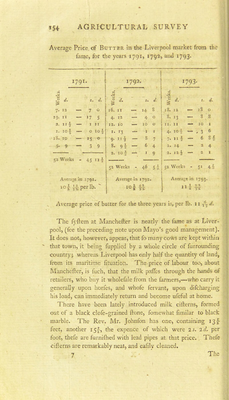 Average Price, of Butter in the Liverpool market from thie j fame, for the years 1791, 1792, and 1793. ; | - 1 ■- 1791. 1792. 1793- ca . Wee d. s. d. 1 d. s. d. • I 0 16. II — 14 8 18. 12 •— 18 0 19. II — 17 5 4- 12 — 4 0 8. 13 — 8 8 2. II f — III 12. 10 — 10 0 II. II — 10 1 I. loi — 0 10-J I. 13 — I 1 4. 10^ “ . 3 6 0 1 0 00 9- n-i — 8 7 7. II § •— 6 8 f S* 9 — 3 9 8. 9i — 6 4 2. 14 — a 4 2. 10 4 2. 12 i — 2 I 52 Weeks - 45 u 2 • 9 5^ Weeks - 46 5i 52 Weeks - 51 4 4 Average in 1791. Average in 1792. Average In 1793. 101- iiperlb. 10 X % 5% 1 1 1 ^ ^ * * 4 yx Average price of butter for the three years is, per Ib. 11 The fvftcm at Manchefter is nearly the fame as at Liver- pool, (fee the preceding note upon Adayo’s good management). It does not, however, appear, that fo many cows are kept withirt that town, it being fupplied by a whole circle of furrounding country; whereas Liverpool has only half the quantity of land, n from its maritime fituation. The-price of labour too, about Manchefter, is fuch, that the milk paftes through the hands of ■ retailers, who buy it wholefale from the farmers,—who carry it generally upon horfes, and whofe fervant, upon difcharglng his load, can immediately return and become ufeful at home. There have been lately introduced milk cifterns, formed out of a black clofe-grained ftone, fomewhat fimilar to black marble. The Rev. Adr. Johnfon has one, containing 131- feet, another i5f, the expence of which were 2^. 2 cl. per foot, thefe are furniftied with lead pipes at, that price., Thefe cifterns are remai'kably neat, and eafilv cleaned. 7 , , ' ’ The 4