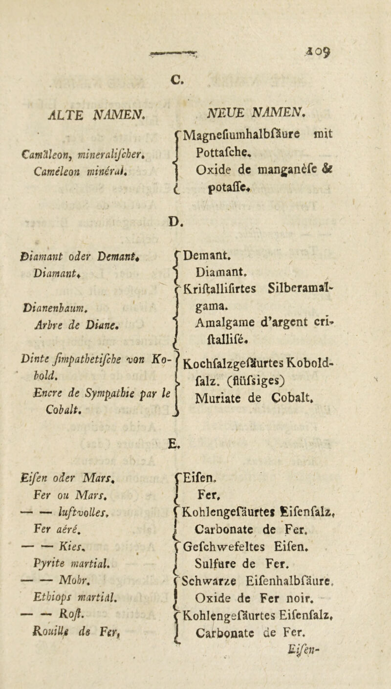 CamUleon, miner alifeher. Caméléon minéral. / 1 “Magnefiumhalbfäure mit Pottafche, J Oxide de manganèfe & £ potaffc* i Diamant oder Demant« Diamant♦ Dianenbaum. Arbre de Diane• Dinte ßmpathetifche 'von Ko- bold, Encre de Sympßthie par le Cobalt, Demant. Diamant. Kriftallifirtes Silberamal- gama. Amalgame d’argent cri» ftallifé« Kochfalzgefëurtes Kobold- falz, (flüfsiges) Muriate de Cobalt. Eifen oder Mars. Fer ou Mars, luftvolles. Fer aéré. Kies* Pyrite martial, Mohr, Ethiops martial, — — Roß, t Rouille de Fert CEifen. [ Fer. f Kohlengefäurtes Eifcnfalz, | Carbonate de Fer» Ç Gefchwefeltes Eifen. | Sulfure de Fer. f Schwarze Eifenhalbfäure, Oxide de Fer noir. CKohlengefäurtes Eifenfalz. £ Carbonate de Fer.