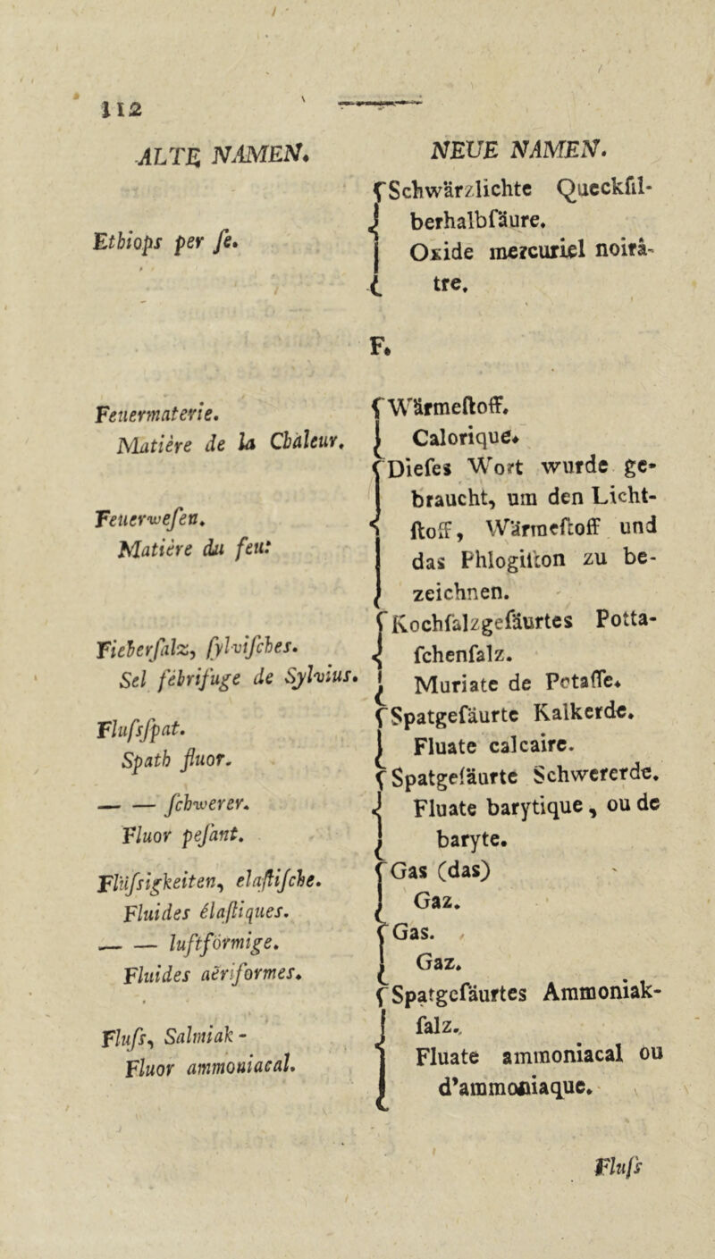 X 12 / • ALTE NAMEN. Etbiops per fe. NEVE NAMEN. C Schwärzlichte Qucckfil- ^ berhalbfäure. j Oxide mercuriel noirâ^ l tre. Feuermaterie, Matière de Ja Chaleur. Feuevwefen. Matière du feut Fi eherfalz, fylvifcbes. Sel fébrifuge de Sjfoius. Flufsfpat. Spath fluor. fehlerer. Fluor pefant. Flüfsigkeiten, elaßijebe. Fluides élafliques. luftförmige. Fluides aèrïformes. « Flufs, Salmiak - Fluor ammoniacal. F* { Wärmeftoflf. £ Calorique* (Diefes Wort wurde ge- braucht, um den Licht- ] ftoiF, Wärroefcoff und das Phlogiilon zu be- zeichnen. ' ‘ Kochfalzgeföurtes Potta- fchenfalz. i Muriate de PetafTe* fSpatgefäurtc Kalkerde* j Fluate calcaire. \ Spatgeläurte Schwererde. «J Fluate barytique, ou de J baryte. Gas (das) Gaz. Gas. , Gaz. f Spatgcfäurtes Ammoniak- falz., Fluate ammoniacal ou d’ammoniaque. Flufs