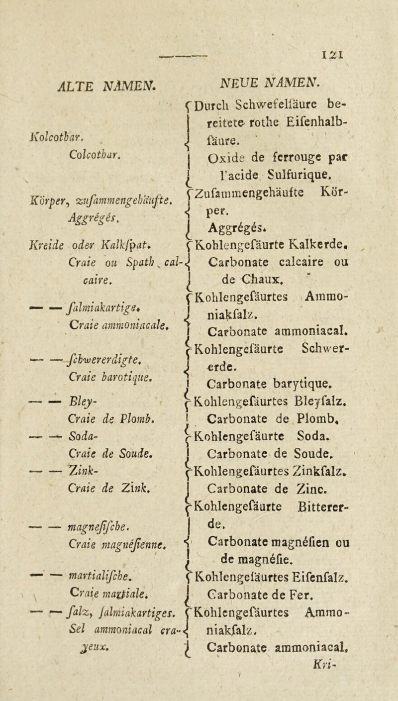 ALTE NAMEN. Kolcotbar. Colcothar. i NEUE NAMEN. f Durch Schwefeliaure be- reitete' rothe Eifenhalb- faure. j Oxide de fcrrouge par l'acide Sulfurique. Körper, znfammengebäufte. ]‘Zaf.mmengchäufte Kör- Aggrigis. 1 per' , | Aggréges. Kreide oder Kalkfpat. ÇKoblengefäurte FLalkerde, CWe ozt Spatb^caî-^ Carbonate calcaire ou | de Chaux. {Rohlengefaurtes Ammo- c * niakfalz. Carbonate ammoniacal. çKohlengefâurte Schwer- ^ erde. J Carbonate barytique. ^ Kohlengefäurtes Bleyfalz. l Carbonate de Plomb* ç- Kmhlengefäurte Soda. Carbonate de Soude, f Kohlengefäurtes Zinkfalz* J Carbonate de Zinc. ^ Kohlengefäurte Bitterer- de. caire. —- — falmi abartig g♦ Cfïize ammoniacale♦ fclwer er digte. Gw/e harotiijiie, Bley- Craie de Plomb. — Soda- Cvaie de Soude. • Z/»fc- Craie de Ziwfe. magneßfche. Craie magné/enne, — — martialifche. Craie matfiale. fafey Jalmiakartiges. ('Kohlcngefdurtes Ammo ammoniacal cra-*j niakfalz. £ Carbonate ammoniacal, Kri- «{' Carbonate magnéfien ou | de magnéfie. V Kohlengefàurtes Eifenfalz. J Carbonate de Fer.