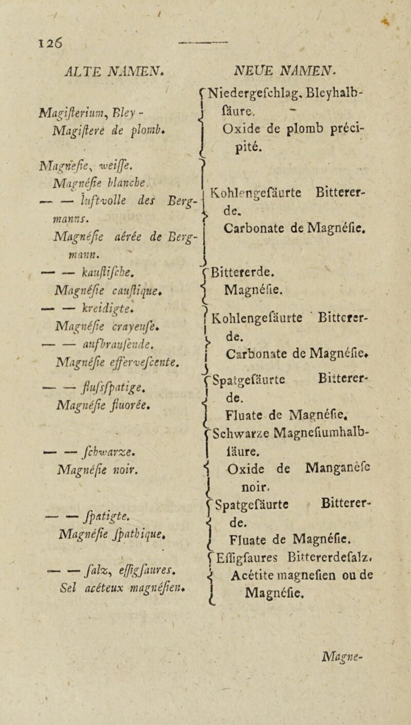 V - / % ■ % 126 ~ ALTE NAMEN♦ Magiflerium, Bley - Magißere de plomb♦ 1 Magnefie^ weiße. Magnifie blanche. .— — luft-volle des Berg- manns. » Magnifie aérée de Berg- mann. kaußifche. Magnifie cauflique♦ — — kreidigte♦ Magnifie crayeufe♦ — — aufbr aufende. Magnifie ejfervefcente. •— — flufsfpatige. Magnifie fluorée, —» — fchwarze. Magnifie noir. — — fipatigte. Magnifie Jpathique, • falz, effigflaures. Se/ acéteux magnifient NEUE NAMEN. ÇNiedergefchlag. Blcyhalh- * fâure. ~ Oxide de plomb préci- pité. Kohlengefaurte Bitterer- vJ de. Carbonate de Magnéfie. Ç Bittcrerde. ■j Magnéfie. ? Kohlengefaurte Bittcrer- de. j Carbonate de Magnéfie«. 3 f Spaigefäurte Bitterer- « de. | Fluate de Magnéfie* C Schwarze Magnefiumhalb- I i'âure. î Oxide de Manganèfc | noir. CSpatgefäurtc Bitterer- < de. | Fluate de Magnéfie. FEffigfaures Bittererdefalz« Acétite magnefien ou de ! Magnéfie. Manie- i l