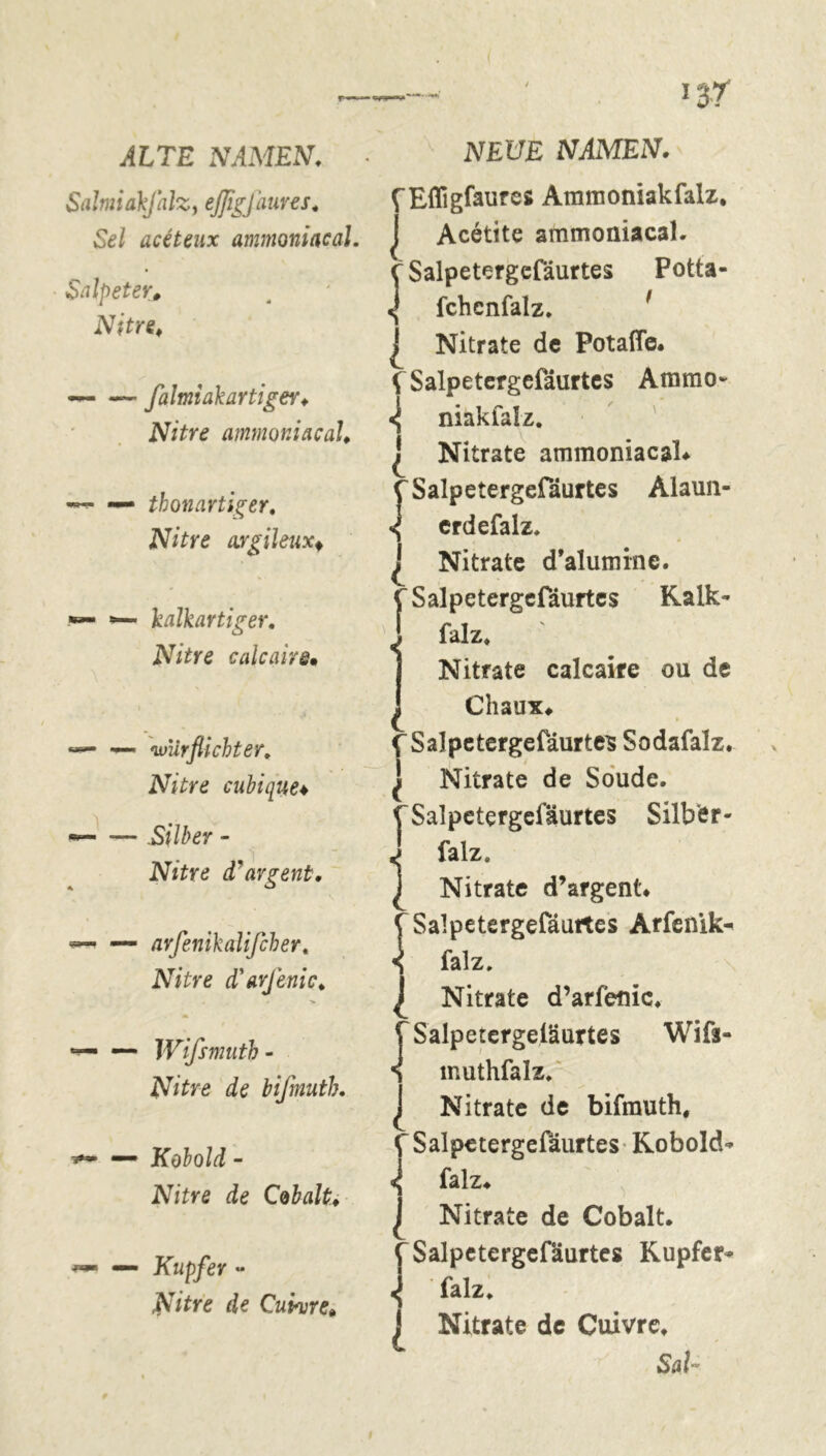 Salmidkfalz, efligjauves. Sel acéteux ammoniacal. Salpeter* Nitre. — — falmiakartiger. jVfYre ammoniacal. —- — thonartiger. JVfare argileux* kalkartiger. AÏ£re calcaire* — —« wurflichter. Nitre cubique♦ » Silber - Nitre d'argent. — arfenikalifcher. Nitre d'arfenic. ■*— — Wifsmutb - Nitre de bifmutb. — Kobold - Nitre de Cobalt. — Kupfer « de Cuivre» NEUE NAMEN. fEfligfaures Ammoniakfalz* j Acétite ammoniacal. ^ Salpetergefäurtes Potta- «j fchcnfalz. * | Nitrate de Potafie» ( Salpetergefäurtes Animo* «{ niakfalz. | Nitrate ammoniacal* ^Salpetergefäurtes Alaun- «4 erdefalz. J Nitrate d’aluminc. f Salpetergefäurtes Kalk- ! falz. ' j Nitrate calcaire ou de 1 Chaux» (Salpetergefäurtes Sodafalz. | Nitrate de Soude. C Salpetergefäurtes Silber- falz. Nitrate d’argent* Salpetergefäurtes Arfenik- falz. Nitrate d’arfenic. f Salpetergeiäurtes Wifs- muthfalz. | Nitrate de bifmuth, (Salpetergefäurtes Kobold- «j falz» Î Nitrate de Cobalt, f Salpetergefäurtes Kupfer- ^ falz. ! Nitrate de Cuivre.