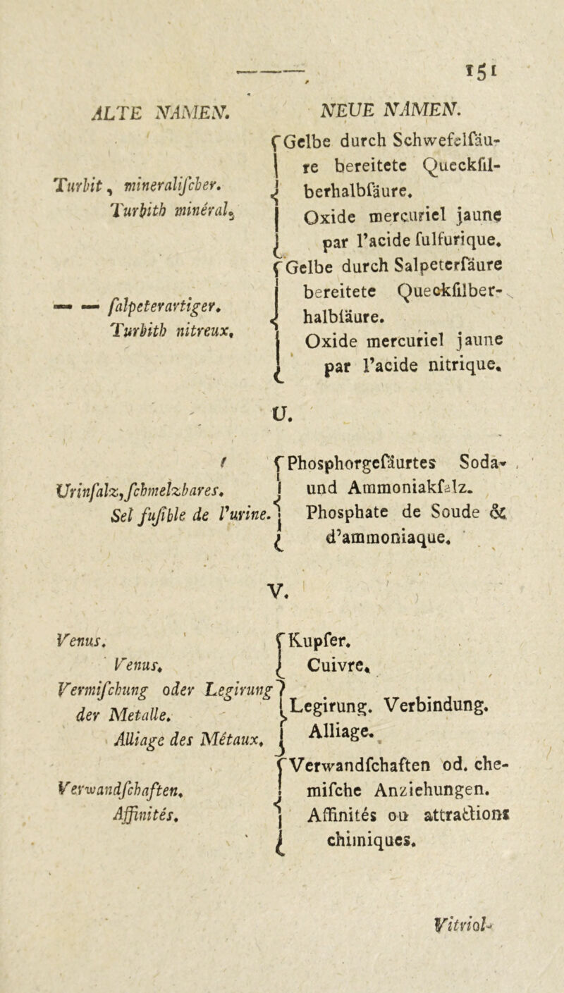 Turbit, mineralifcber. 'Turinth minéral5 — — falpet er avtiger, Turbitb nitreux# -■ i f Gelbe durch Schwefclfdu- ( re bereitete Qucckfil- berhalbfäure. j Oxide mercuriel jaune £ par l’acide fulfurique. Ç Gelbe durch Salpeterfäure j bereitete Queckfilber- N «j halbiäure. j Oxide mercuriel jaune ! par l’acide nitrique. U. f f Phosphorgefëurtes Soda-' , Urinfalz, fchneîzb ares. I und Ammoniakfalz. Sel fufible de Vurine. j Phosphate de Soude & £ d’ammoniaque. V. Venus. Venus. Vermifchung oder Legirung der Metalle. Alliage des Métaux. \ V evwandfchaften. Affinités, f Kupfer. | Cuivre* [Legirung. Verbindung. I Alliage. J ’ '“Verwandfchaften od. che- mifche Anziehungen, j Affinités ou attractions J chimiques.