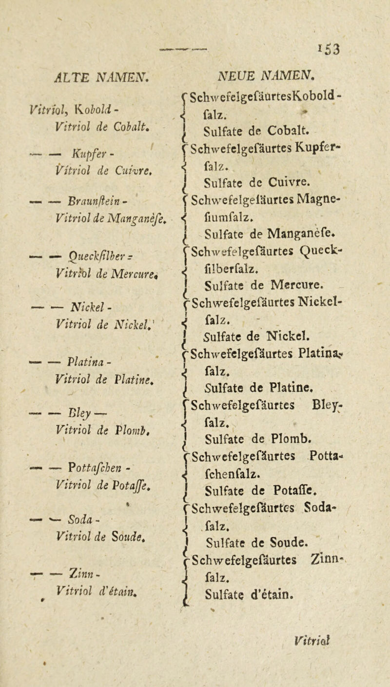 *53 ALTE NAMEN. Vitriol, Kobold - Vitriol de Cobalt. — — Kupfer - Vitriol de Cuivre» — — Braunßein - Vitriol de Manganèfe. —- — Queckfilber - Vitriol de Mercure« MVJW - Vitriol de NickelV — — Platin a - Vitriol de Platine. — Vitriol de Plomb, \ » — ■— Pottafeben - Vitriol de Pot affe. * Soda ** Vitriol de Soude. — — 7Ànn- Vitriol d'étain. NEUE NAMEN. C SchwefeigefäurtesKobold - , falz. * | Sulfate de Cobalt, f Schwefelgefäurtes Kupfer- \ falz. | Sulfate de Cuivre, f Schwefelgefäurtes Magtie- ^ fiumfalz. | Sulfate de Manganefe. fSchwefelgefäurtes Queck- filberfalz. J Sulfate de Mercure. (Schwefelgefäurtes Nickel- ^ falz. f Sulfate de Nickel. ('Schwefelgefäurtes Platina? !> falz. ^ Sulfate de Platine. ^Schwefelgefäurtes Bley- ^ falz. ( Sulfate de Plomb. (~ Schwefelgefäurtes Potta« ^ fchenfalz. | Sulfate de Potaffe. (“Schwefelgefäurtes Soda* ^ falz. J Sulfate de Soude. (-Schwefelgefäurtes Zinn* J falz. J Sulfate d’étain.