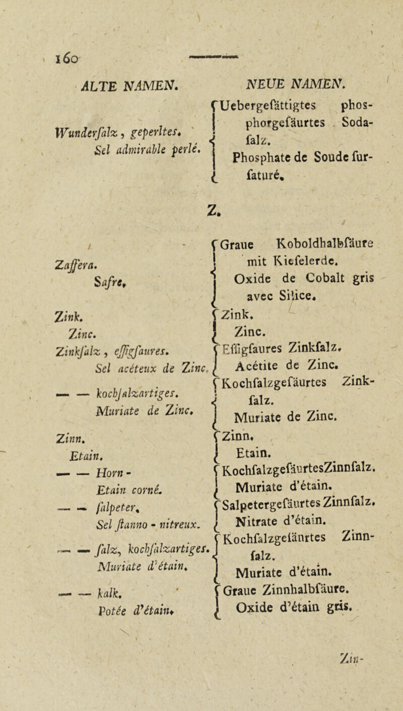 \ 160 ALTE NAMEN. Wunderfalz, geperltes. Sel admirable perlé NEUE NAMEN. ÇUebergefdttigtes phos- phorgefaurtes Soda- i I falz. j Phosphate de Soude fur- £ faturé. Z. Ç Graue Koboldhalfefdure mit Kitfelerde. 1 Oxide de Cobalt gris î avec Silice* f Zink. | Zinc. CEffigfaures Zinkfalz* Sel acéteux de Zinc, ^ Acétite de Zinc. f Kochfalzgefdurtes Zink- J falz. I Muriate de Zinc. fZinn. | Etain. Ç KochfalzgefaurtesZinnfaîz. Zaffera. Safref Zink. Z inc. Zinkjdlz , ejjigfaures. — ko chjalz artiges. Muriate de Zinc. Zinn. Etain. — — Hovn - Etain corné. — — falpeter« Sel fianno - nitreux I i Muriate d’étain, c Salpctergefaurtes Zinnfalz. [ Nitrate d’étain. . ( Kochfilzgelänttes Zinn- — — falz, kochjalzartiges. I ^ ^ ÏK/T.iitt. srta il'o-hnivi i Muriate d'étain. — -— fca/k. Votée d’étain* \ j Muriate d’étain, f Graue Zinnhalbfaure. | Oxide d’étain gris» Zu;-