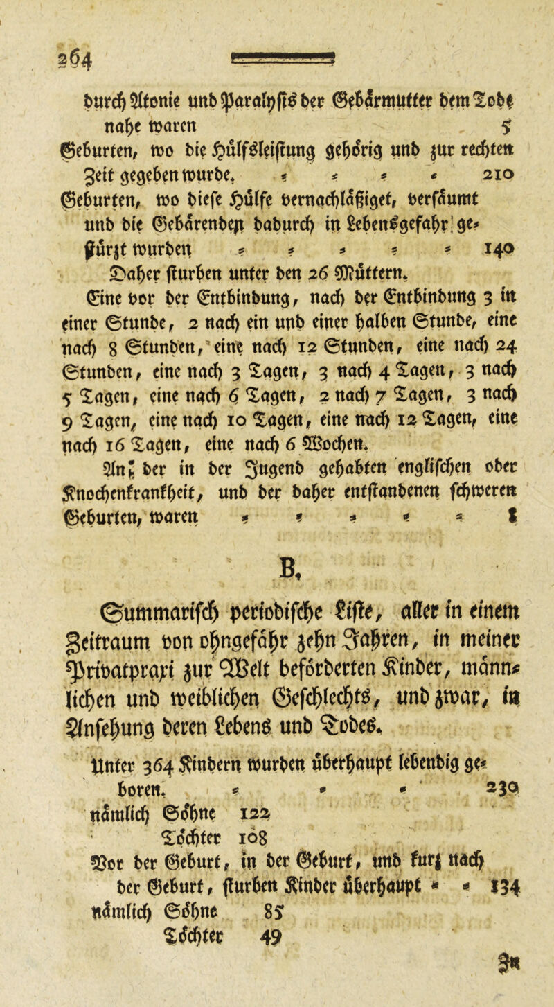 3^4 Sltenie unb ?paMli)P b« ©(b4rmu(t<t b<W 2ob* na^c waren 5f ©eBurten, wo bte ^uff^fdjlung unb jur reiften 3dt ö^geben würbe* ? ^ * 210 ©cBurten, wo btefe ^d(fe bernadblagi^ef, berfSumt unb bie ©ebarenbeft baburd) in Seben^gefabri^e:» ^ur^t würben ? ? ^ ? ? 140 ©aber flurben unter ben 26 füttern* ©ine bor ber ©ntbinbun^, nach ber ©ntbinbung 3 in dner ©tunbe^ 2 nadb dn unb einer halben ©tunbe, eine nad) 8 ©tunbcnf ’eine nad) 12 ©tunben, eine nad) 24 ©tunben, eine nad) 3 Xagen, 3 nad) 4 Xagen, 3 «ac^ 5 Xagen, eine nad) $ Sagen, 2 nad) 7 Sagen, 3 nach 9 Sagen^ eine nach 10 Sagen, eine nach Sagen, eine nad) 16 Sagen, eine nad) 6 5Bod)en* 5ln; ber in ber Sugenb gehabten englifcben ober Snocbenfrantbdt, unb ber baber entf?anbeneu febweren ©eburten, waren ^ « I B, 0ummartfd5 pcr;tobif(^e öBet in <mem ^eittautn »on ol^ngefa^r in mdnec ^ritoatprayt juc QBdt beforberten ^tnber, mann# lieben unb tpciblicben ©efcblccbt^/ unbjmac, itt Sinfebung beten €eben$ unb ^obeö, ilnt« 364 Stnbern würben fiberbnupf lebcnbig ge« boren, * • • ' 23a nüralicb ©4bne im Ipdbtec lös 5?et ber ©eburt f W ber ©eburf, unb furj na^ ber ©eburf, (lurben Älnbet iSberbnupt * * *34 nüralicb ©i?bne 8S $iJcbfec 4? $n