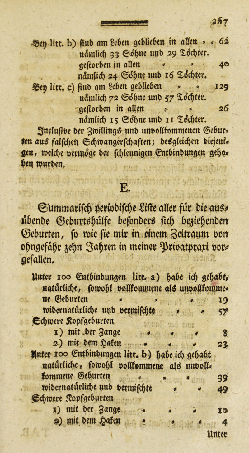 ‘®e9 litt, b) fi'nb nm Sc6en gcblieBett ttt öffeti * < 6i namlid) 33 6c^ne unb 29 ^od)tct. geftorbcn i« aßm ^ 4® , nimßd) 24 ©o^n^ unb iij S-dd)ter* Sep litt, c) finb am £ebcn gebKcfeen =» 129 nämlich 72 ©rJ^ne unb 57 geflorbcn in aßen  ? 26^' ndmßdf) 15 ©d^ne unb ii Xdd)(er. Snclufiue ber 3tt>tßtngd unb unboßfommenen @e6ur*' |m au^ falfd)eft ®cJ)tbangerfcbaften; be^gleic^en biejcnf# gcttf mid)^ uetmdse bet fc^tcunigcn €ntbinbungcß Ibeu tputben, E. 0ummaHfcl^ fuc öfeenbe ©ebuptöi^itlfc befonbccö fic^ bejte|cnbett ©eburtcn, fo tt)ie fic mic in «ncm Scitcaym öcn olbttflefd^r jel^n Sauren in meines ^cit>atpctt]ci gefallen. tlntec 100 gttfbittliungen litt, a) ^aie teb natürliche, fotsohl no(Komniene ald uni>oBtßmme< ne 0e6urfen * » »19 toibernatürliche Wb eeeroifchte • * 5T, jC^wete Äopfgeburfen ' i) mit.ber 3wge * * » g a) mit bem jjafen • . • sj ÄBfct 100 gntbittbungen litt, b) h«6e ich gehöht natürlich«, fomohl bcHfsmmtne a(ä uneo#* foraroene ©thurten. . . , 39 mibernatürlich« wb bemifihte •* « 49 Schwere Äopfgeburten j) mit ber Jange . * » lo 9) mit bem ;§afm » •, * 4 Untee