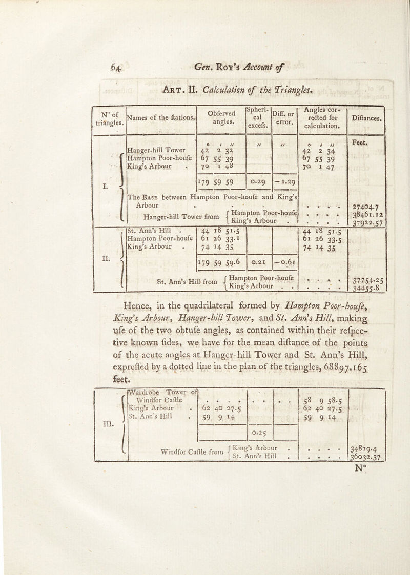 I . . . Art. II. Calculation of the Triangles* N° of triangles. Names of the flations. Obferved angles. Spheri- cal excefs. Diff. or error. Angles cor- rected for calculation. Diftances. I 3 Hanger-hill Tower ■.Hampton Poor-houfe King’s Arbour The Base between H Arbour Hanger-hill Tow 0 11/ 42 2 32 67 55 39 7 0 1 48 K if 0 t tt 42 2 34 67 55 39 70 1 47 • « Q • % * * • • • e Feet. I 27404.7 38461.12 37922.57 '79 59 59 0.29 — 1.29 ampton Poor-houfe anc • * 9 c f Hampton Po erfr0m {King’s Arbor I King’s or-houfe ir p“< St. Ann’s Hill . Hampton Poor-houfe King’s Arbour 44 18 51.5 61 26 23.1 74 H 35 44 iB si.5 61 s6 33.5 74 14 35 ® * s «• e e * ® 37754-25 34455-8 119 59 59-6 0.21 ~o.6r St. Ann’s Hill from \ Hampton Poor-houfe King s Arbour . Hence, in the quadrilateral formed by Hampton Poor-houfe9 Kings Arbour, Hanger-hill Tower, and St. Ann's Hill, making life of the two obtufe angles, as contained within their refpec- five known (ides, we have for the mean diftance of the points of the acute angles at Hanger hill Tower and St. Ann’s Hill, expreffcd by a dotted line in the plan of the triangles, 68897.165 feet. Windfor Caftle King’s Arbour St. Ann's Hill 62 40 27. Z 59 9 14 © s a ® 0.25 „T- m r f King’s Arbour Windfor Caltle from \ c * , VT.n [ St. Ann s Hill 58 9 58-5 62 40 27-5 1 . . 59 9 14 6> © « « 34819.4 • • « % 36032.3? N'