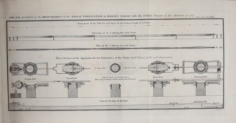 FOR THE ACCOUNT Of the MEASUREMENT of the BASE of VERIFICATION in ROMNEY MARSH wilh tile STEEL CHAIN, m Che Mat,cm n of If 7 ■ TUU'TmimXTEL Arrangement of tire Pofis for each Space of 100 Yards, or Length of 3 Chains.