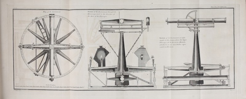 dtafireJc. Plan of the Instrume/tr. Section of the Instrument thro uph the Microscopes, and in the direction of the A.res of the Telescopes. Section of the Instrument at rnjht apples to the former, where the Upper Telescope, with the L euel for Altitudes attached to it are nevertheless repre- sented in .Elevation.