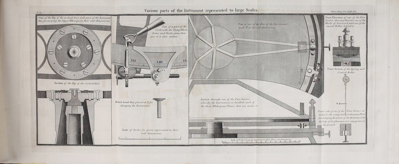 Pl.V. Various parts of tlie Instrument represented to large Seales. Plan of the Top of the vertical sixes, with jp art of the horizontal Bar for cany iru/ the If per Teles cope, in their real dimensions. Front Elevation of one of the Feet - Screws,- shewincf likewise one of the Blocks of box-wood, and one of the