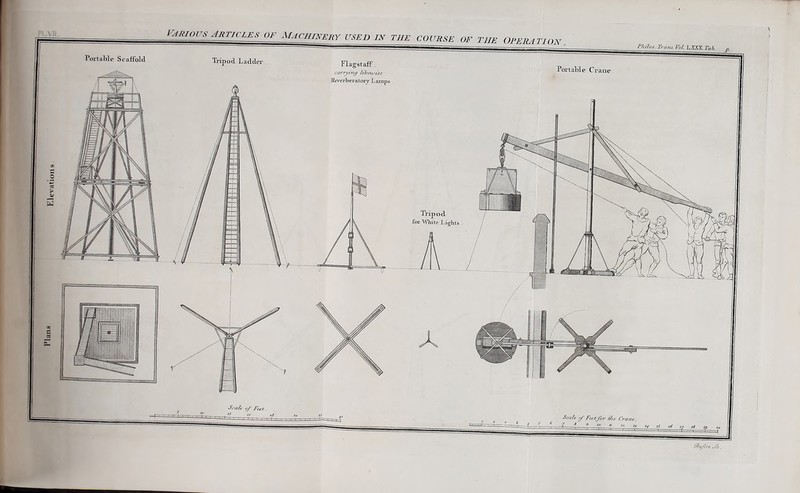 Elevation Portable Scaffold Tripod Ladder Flagstaff Revert)eratory Lamps . Tripod for White Lights . Portable Crane Scale of Feet