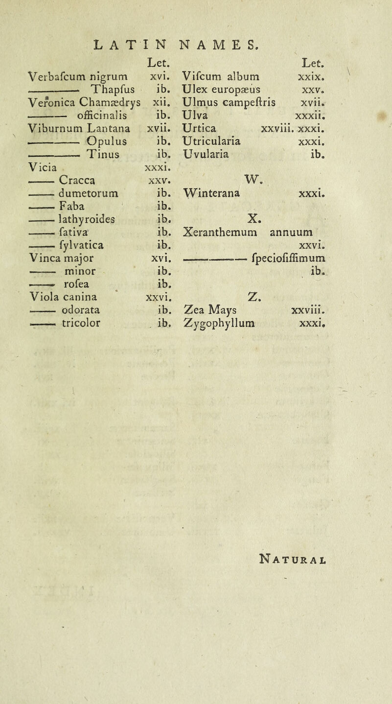 Let. Verbafcum nigrum xvi. Thapfus ib. Veronica Chamaedrys xii. officinalis ib. Viburnum Lantana xvii. . Opulus ib. ■ —— Tinus ib. Vicia xxxi. Cracca XXV. dumetorum ib. Faba ib. lathyroides ib. fativa ib. fylvatica ib. Vinca major xvi. minor ib. -—- rofea ib. Viola canina xxvi. — odorata ib. —-— tricolor ib. Let. Vifcum album xxix. Ulex europseus xxv. Ulmus campeftris xvii. Ulva xxxii. Urtica xxviii. xxxi. Utricularia xxxi. Uvularia ib„ W. Winterana xxxi. X. Xeranthemum annuum xxvi. ———— fpeciofiffimum ib. Z. Zea Mays xxviii. Zygophyllum xxxi. Natural