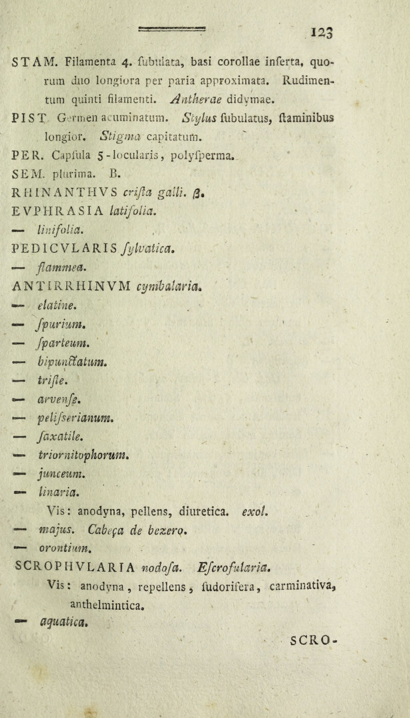 STAM. Filamenta 4. Fabulata, basi corollae inferta, quo- rum duo longiora per paria approximata. Rudimen- tum quinti filamenti. Antherae didymae. PISX Germen acuminatum. fubiilatus, (laminibus longior. Stigma capitatum. PER. Capfula 5-loculari3, polyfperma.. SEM. pliirima. B. Rl-HNANTHVS crifia galli. 0. EVPHRASIA latifolia. — lini folia. PEDICVLARIS fylvatica. ANTIRRHINVM c^mbalaria. ~ elatine. — ffurium^ — fparteum. — bipun&atiim» — trijle. —- pelifserianum» ' / — faxatile. — triornitophormn* — junceum. — Unaria. Vis: anodyna, pellens, diuretica, exot. ~ majus. Cabe:fa de bezero. — oronthim, SCROPHVLARTA nodofa. Efcrofularia, Vis: anodyna, repellens j fudorifera, carminativa, anthelmintica, aquatica. SCRO-