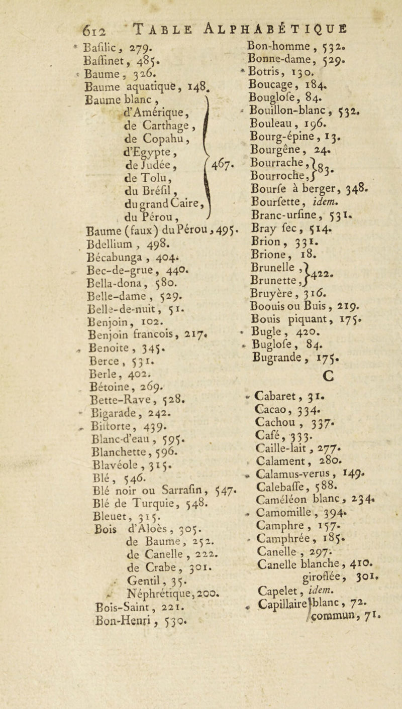 * Bafilic , 279. B admet, 485. « Baume, 32.6. Baume aquatique, 148. Baume blanc, d’Amérique, de Carthage , de Copahu, d’Egypte, de Judée, de Tolu, du Bréfil, du grand Caire du Pérou, Baume (faux) du Pérou ,495. Bdellium , 498. Bécabunga , 404* Bec-de-grue, 440. Bella-dona, 580. Belle-dame , $29* Belle-de-nuit, 51- Benjoin, 102. Benjoin francois, 217* „ Benoîte , 345. Berce , 5 3 1. Berle, 402. Bétoine, 269. Bette-Rave, 528. * Bigarade, 242. ~ Biitorte, 439. Blanc-d’eau , 593. Blanchette, 596. Blavéole, 315* Blé, 546. Blé noir ou Sarrafin, 3 47* Blé de Turquie, 548. Bleuet ,315. Bois d’Aloès ,305. de Baume, 252. de Canelle , 222. de Crabe, 301. - Gentil ,35. Néphrétique, 200. Bois-Saint, 221. Bon-Henri, 530. Bon-homme, 532. Bonne-dame, 529. Botris, 130. Boucage, 184. Bouglofe, 84. Bouillon-blanc, 532. Bouleau, 196. Bourg-épine, 13. Bourgêne, 24. Bourrache ,9 « Bourroche,J Bourfe à berger, 348. Bourfette, idem, Branc-urfine, 531* Bray fec, $14. Brion , 331. Brione, 18. Brunelie Brunette,/4 2* Bruyère ,316. Boouis ou Buis , 219. Bouis piquant, 175. Bugle , 420. - Buglofe, 84. Bugrande, 175. c ► Cabaret, 31. Cacao, 334. Cachou , 337. Café, 333. Caille-lait , 277. Calament, 280. * Calamus-verus, 149* Calebaffe, 588. Caméléon blanc, 234* . Camomille, 394. Camphre, 157- - Camphrée, 185* Canelle , 297. Canelle blanche, 4X^* giroflée, 301* Capelet, idem, ♦ Capillaire^blanc, 72. /commun, 71.