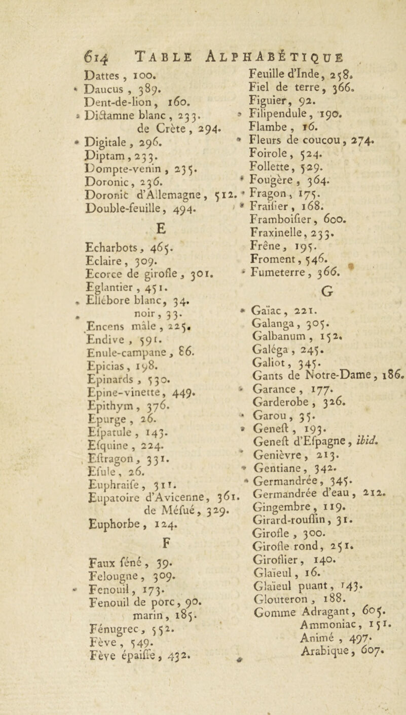 \ 614 Table Ai Dattes , 100. * Daucus , 389. Dent-de-lion, 160. i Diétamne blanc ,233. de Crète , 294. • Digitale , 296. Diptam ,233. Dompte-venin, 2.35» Doronic, 236. Doronit d’Allemagne, 5 Double-feuille, 494. E • Echarbots, 465. Eclaire, 309. Ecorce de girofle, 301. Eglantier ,451. , Ellébore blanc, 34. . noir, 33. Encens mâle , 223, Endive , 591. Enule-campane, 86. Epicias, 198. Epinards, 530. Epine-vinette, 449. Epithym, 376. Epurge , 26. Elpatule , 143. Efquine , 224. , Eftragon, 331. Efule, 26. Euphraife , 31 T. Eupatoire d’Avicenne, 36 de Méfué, 329. Euphorbe, 124. F Eaux féné, 39. Felougne, 309. - Fenouil, 173. Fenouil de porc, 90. marin, 183. Fénugrec, 332. Fève, 349. Fève épaifie, 432» PHABÉTÏQUE Feuille d’Inde, 258» Fiel de terre, 366» Figuier, 92. » Filipendule, 190. Flambe , 16. * Fleurs de coucou, 274. Foirole, 324. Follette, 329. * Fougère , 364. 2. * Fragon , 173. * Frailier , 168. Framboifier, 600. Fraxinelle, 233. Frêne, 193. Froment, 346. * Fumeterre, 366. G * Gaïac, 221. Galanga, 303. Galbanum , 132* Galéga , 243. Galiot, 343. Gants de Notre-Dame, 186. - Garance, 177. Garderobe , 326* * Garou , 33. » Geneft , 193. Geneft d’Efpagne, ibid. Genièvre, 213. + Gentiane, 342, 4 Germandrée, 343* 1, Germandrée d’eau, 212. Gingembre, 119. Girard-rouflin, 31. Girofle , 300. Girofle rond, 231. Giroflier, 140. Glaïeul, 16. Glaïeul puant, 143. Glouteron , 188. Gomme Adragant, 60 Ç. Ammoniac, 151. Animé , 49?* Arabique, 607.