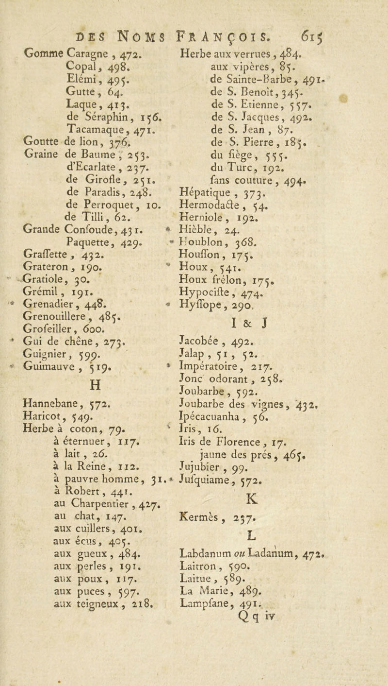 Gomme Caragne , 472. Copal, 498. Elémi, 495. Gutte, 64. Laque, 413. de Séraphin, 136. Tacamaque, 471. Goutte de lion, 376, Graine de Baume , 233. d’Ecarlate ,237. de Girofle, 251. de Paradis, 248. de Perroquet, 10. de Tilli, 62. Grande Confoude, 431. * Paquette, 429. • Graflette , 432. Grateron , 190. Gratiole, 30. Grémil, 191. Grenadier, 448. Grenouillère, 485. Grofeiller, 600. Gui de chêne, 273. Guignier, 599. Guimauve, 519. * H Hannebane, 572. Haricot, 549. Herbe à coton, 79. ' à éternuer, 117. à lait , 26. à la Reine , 112. à pauvre homme, 31.* à Robert ,441. au Charpentier , 427. au chat, 147. aux cuillers ,401. aux écus, 405. aux gueux , 484. aux perles, 191. aux poux, 117. aux puces, 397. aux teigneux , 218. Herbe aux verrues, 484. aux vipères, 83* de Sainte-Barbe, 491» de S. Benoît, 345- de S. Etienne, 557. de S. Jacques, 492, de S. Jean , 87. de S. Pierre , 185* du flège, 555. du Turc, 192. fans couture, 494. Hépatique , 373. Hermoda&e , 34. Herniole , 192. Hièble, 24. Foublon, 368. Houflon, 173. Houx, 341. Houx frelon, 173, Hypocifte, 474. Hyflope, 290, I & J Jacobée , 492. Jalap ,31, 32. Impératoire, 217. Jonc odorant, 238. Joubarbe, 392. Joubarbe des vignes, 4]2, Ipécacuanha , 56. Iris, 16. Iris de Florence, 17. jaune des prés, 463. Jujubier , 99. Jufquiame, 572. K Kermès , 257. L Labdanum ou Ladanum, 472, Laitron, 39°* Laitue, 389. La Marie, 489. Lampfane, 491, Q q iv