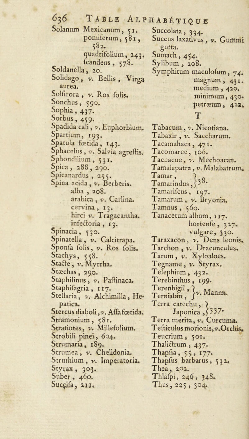 Solanum Mexicanum, 51. pomiferum, 581, 582. quadrifolium, 243, fcandens , 578. Soldanella, 20. Solidago, v. Bellis , Virga aurea. Solfirora , v. Ros folis. Sonchus, 590. Sophia, 437. Sorbus, 459. Spadida cali, v. Euphorbium. Spartium, 193. Spatula fœtida, 143. Sphacelus , v. Salvia agreflis. Sphondilium, 531. Spica , 288 , 290. Spicanardus , 25 <5. Spina acida , v. Berberis. alba , 208. arabica , v. Carlina. cervina , 13. hirci v. Tragacantha. infe&oria , 13. Spinacia, 530. Spinatella, v. Calcitrapa. Sponfa folis, v. Ros folis. Stachys, 558. Sta&e, v, Myrrha. Stæchas, 290. Staphilinus, v. Paftinaca. Staphifagria , 117. Stellaria, v. Alchimilla, He- patica. Stercus diaboli, v. Alfa fœtida. Stramonium, 581. Stratiotes, v. Millefolium. Strobili pinei, 604. Strumaria, 189. Strumea, v. Chelidonia. Struthium, v. Imperatoria. Styrax , 303. Suber , 460. Sucçifa, an. Succolata, 334. Succus laxativus, v. Gummi gutta. Sumach, 454. Sylibum , 208. Symphitum maculofum, 74. magnum, 431. medium , 420. minimum, 430. petræum, 422, T Tabacum, v. Nicotiana. Tabaxir , v. Saccharum. Tacamahaca, 471. Tacomaree, 106. Tacuacue, v. Mechoacan. Tamalapatra, v. Malabatrum* Tamar.’ 1,8 Tamarindus, j Tamarifcus, 197. Tamarum , v. Bryonia. Tamnus , 360. Tanacetum album, 117. hortenfe , 327. vulgare, 330. Taraxacon, v, Dens leonis. Tarchon , v. Dracunculus. Tarum, v. Xyloaloes. Tegname, v. Styrax. Telephium, 432. Terebinthus, 199. Terenbieil, ) ,, Terniabin, jv-Manna* Terra catechu, Japonica ,) 337* Terra mérita, v. Curcuma. Tefliculus morionis, v.Orchis* Teucrium, 301. Thali&rum , 437. Thapfia , 5 3 , 177. Thapfus barbarus, 332. Thea, 202. Thlafpi, 246, 348. Thus, 225 , 304.