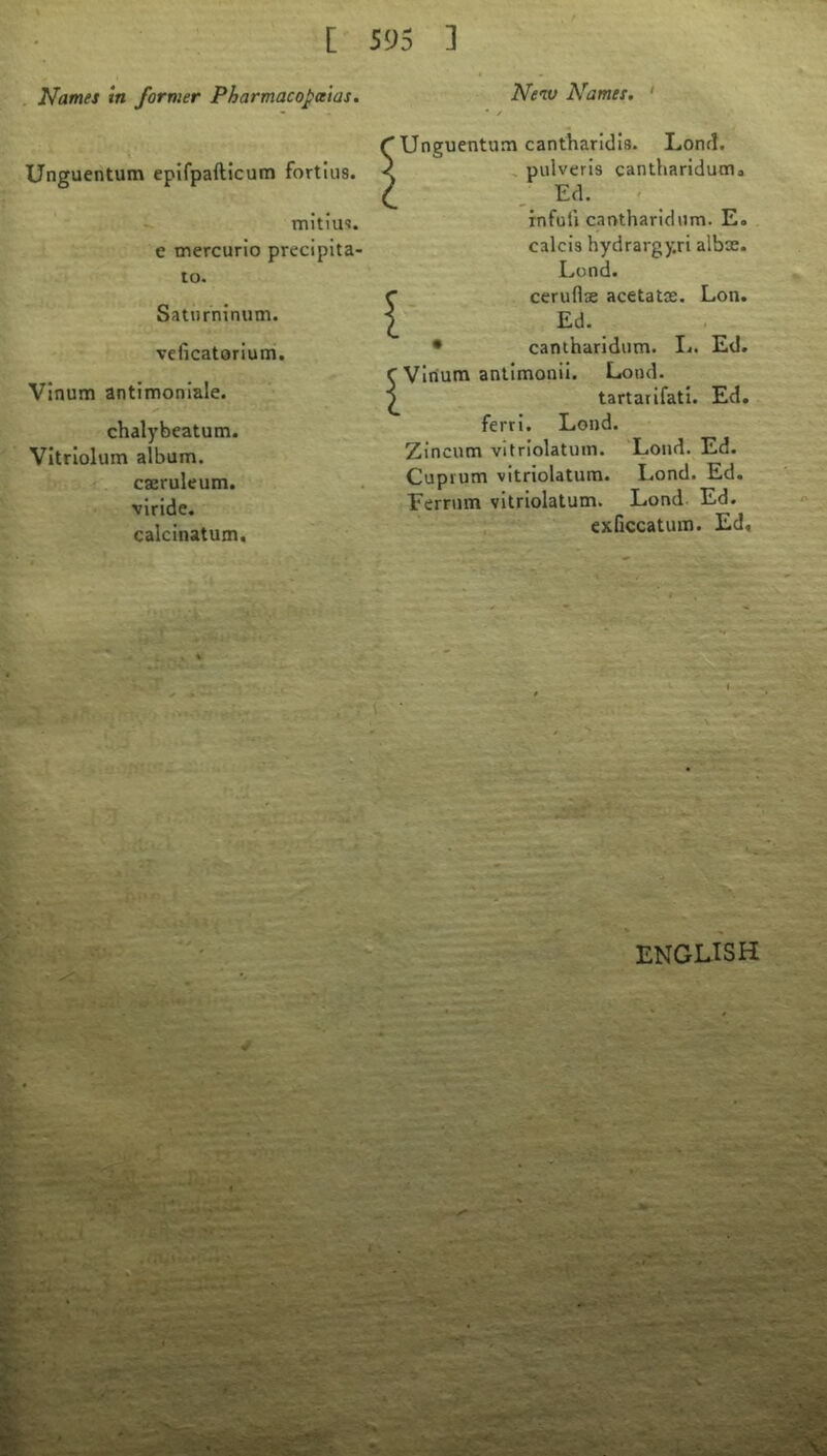 . Names in former Pharmacopaias. Unguentum epifpafticum fortius. mitiu's. e mercurio precipita- lo. Sattirninum. veficatorium. Vinum antimonlale. chalybeatum. Vitrlolum album. caeruleum. vlride. calcinatum. Neiv Names, ' Unguentum cantharidis. Lond. , pulveris canthariduma Ed. rnfuti carvtharidum. E. calcis hydrargyri albx. Lond. ceruflae acetatas. Lon. Ed. caniharidum. L. Ed. VIrium anllmonil. Loud. tartarifati. Ed. ferri. Loud. Zincum vifriolatum. Loud. Ed. Cuprum vitriolatum. Lond. Ed. Ferrum vitriolatum. Lond Ed. exficcatum. Ed, ENGLISH